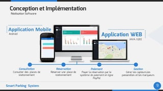 Smart Parking System
