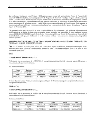 6 GACETA OFICIAL DEL DISTRITO FEDERAL 23 de Noviembre de 2015
Que conforme a lo dispuesto por el Artículo 4 del Reglamento para someter a la aprobación del Comité de Planeación del
Desarrollo del Distrito Federal, la creación y operación de Programas de Desarrollo Social que otorguen subsidios, apoyos y
ayudas a la Población del Distrito Federal, cualquier modificación en el alcance o modalidades de los programas, cambios
en la población objetivo, o cualquier otra acción que implique variaciones en los criterios de selección de beneficiarios,
montos o porcentajes de subsidios, apoyos y ayudas, debe someterse a consideración del Comité, con el fin de asegurar la
transparencia, eficacia, eficiencia y no discrecionalidad en el uso y otorgamiento de los apoyos derivados del Programa
Seguro de Desempleo 2015.
Que mediante Oficio SDS/DJ/789/2015, de fecha 13 de noviembre de 2015, se informó a esta Secretaría, el resultado de las
modificaciones a las Reglas de Operación presentadas, siendo aprobadas por unanimidad de votos mediante Acuerdo
número COPLADE/SE/VI/08/2015, en la Sexta Sesión Extraordinaria 2015, del Comité de Planeación del Desarrollo del
Distrito Federal, por lo que, con fundamento en las disposiciones jurídicas y consideraciones antes expuestas, tengo a bien
emitir el siguiente:
AVISO POR EL CUAL SE DAN A CONOCER LAS MODIFICACIONES A LAS REGLAS DE OPERACIÓN DEL
PROGRAMA SEGURO DE DESEMPLEO 2015.
ÚNICO.- Se modifica el “Aviso por el cual se dan a conocer las Reglas de Operación del Seguro de Desempleo 2015”,
publicado en la Gaceta Oficial del Distrito Federal, Número 20, Tomo I, Décima Octava Época, el día 29 de enero de 2015,
para quedar como sigue:
DICE:
IV. PROGRAMACIÓN PRESUPUESTAL
A) Se cuenta con un presupuesto de $495,917,100.00 susceptible de modificación, toda vez que el acceso al Programa es
por demanda de las personas solicitantes.
B) Calendario del Gasto
Enero Febrero Marzo Abril Mayo Junio
60,712,557.75 56,059,140.15 7,207,577.10 81,632,118.38 27,836,299.13 30,023,803.13
Julio Agosto Septiembre Octubre Noviembre Diciembre
34,001,083.13 35,989,723.13 38,475,523.13 40,083,525.00 43,315,065.00 40,580,685.00
Se podrá disponer hasta el 5% del presupuesto asignado al Seguro de Desempleo para gastos de operación. Información
susceptible de modificación.
DEBE DECIR:
IV. PROGRAMACIÓN PRESUPUESTAL
A) Se cuenta con un presupuesto de $495,917,100.00 susceptible de modificación, toda vez que el acceso al Programa es
por demanda de las personas solicitantes.
B) Calendario del Gasto
Enero Febrero Marzo Abril Mayo Junio
60,712,557.75 56,059,140.15 7,207,577.10 81,632,118.38 27,836,299.13 30,023,803.13
Julio Agosto Septiembre Octubre Noviembre Diciembre
34,001,083.13 35,989,723.13 38,475,523.13 40,083,525.00 43,315,065.00 40,580,685.00
 