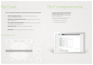 Easy-to-usebutadvancedwebtools,arebasedonNIL’spowerfulorchestrationengine:
≥≥ Flip IT management portal: central part of the service provides integrated
administration, management and control
≥≥ Infrastructure administration portal: manages and provisions the entire virtual
desktop infrastructure
≥≥ End customer self-service portal: manages customer resources, user groups and
user profiles, as well as the application store
≥≥ Help Desk portal: provides user help, knowledge base and FAQ
≥≥ NIL Monitor: tracks system health and monitors the user experience
VoiceServersNetwork
Flip IT tools
Flip IT
management
portal
Network
Infrastructure
administration
portal
Servers
Flip IT orchestration engine
End customer
self-service portal
(with application store)
Storage
Help Desk
portal
NIL
Monitor
Voice
NIL
Monitor
probes
A central part of the product, the Flip IT management portal
provides automated virtual desktop and user provisioning
via an easy-to-use web interface. It also offers control of the
user desktop experience, a help desk and monitoring tool,
and a one-click application store.
To provide complete asset management, the Flip IT
management portal is divided into two web portals:
≥≥ Infrastructure administration portal
≥≥ End customer self-service portal
Flip IT management portal
Flip IT infrastructure
NIL
Monitor
engine
 