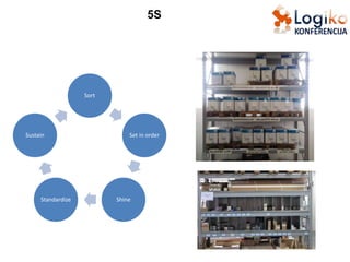 Set In Order Lean Lean management u lancu opskrbe | PPTX