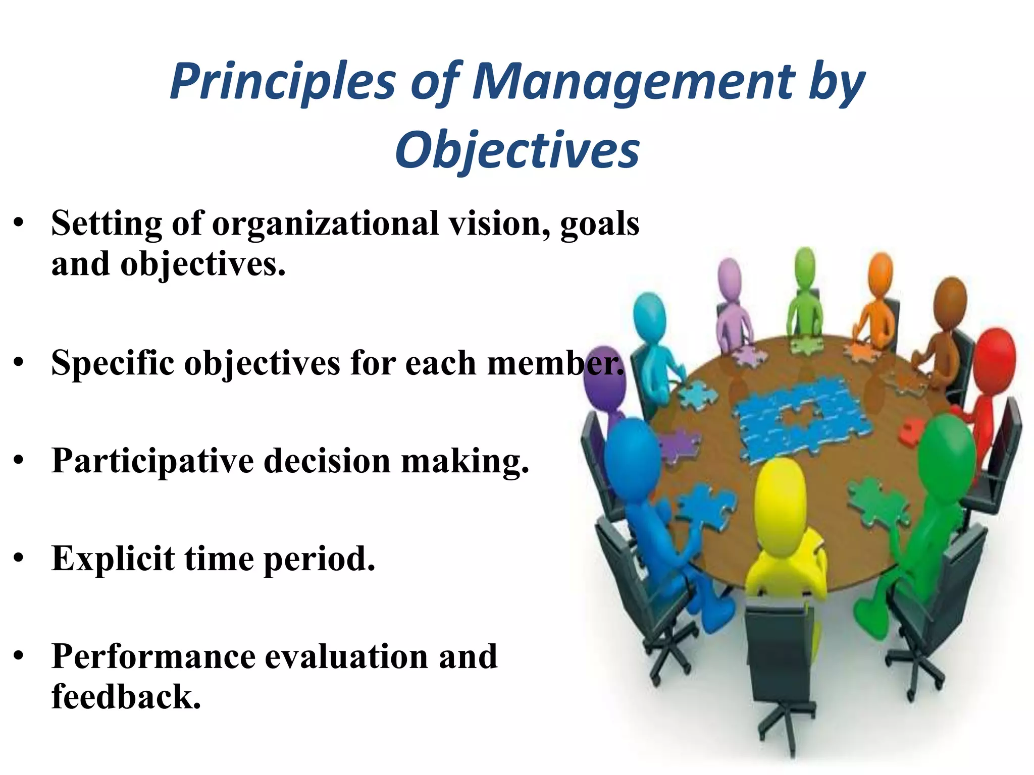 Principles of Management by
Objectives
• Setting of organizational vision, goals
and objectives.
• Specific objectives for each member.
• Participative decision making.
• Explicit time period.
• Performance evaluation and
feedback.
 