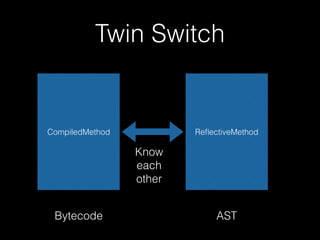 Twin Switch
CompiledMethod ReﬂectiveMethod
Know
each
other
Bytecode AST
 