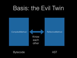 Basis: the Evil Twin
CompiledMethod ReﬂectiveMethod
Know
each
other
Bytecode AST
 