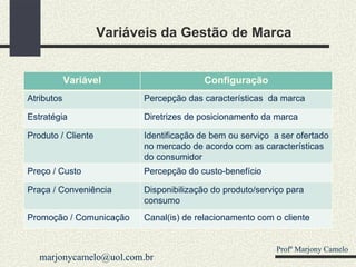 Variáveis da Gestão de Marca Profº Marjony Camelo [email_address] Variável Configuração Atributos Percepção das características  da marca Estratégia Diretrizes de posicionamento da marca Produto / Cliente Identificação de bem ou serviço  a ser ofertado no mercado de acordo com as características do consumidor Preço / Custo Percepção do custo-benefício Praça / Conveniência Disponibilização do produto/serviço para consumo Promoção / Comunicação Canal(is) de relacionamento com o cliente 