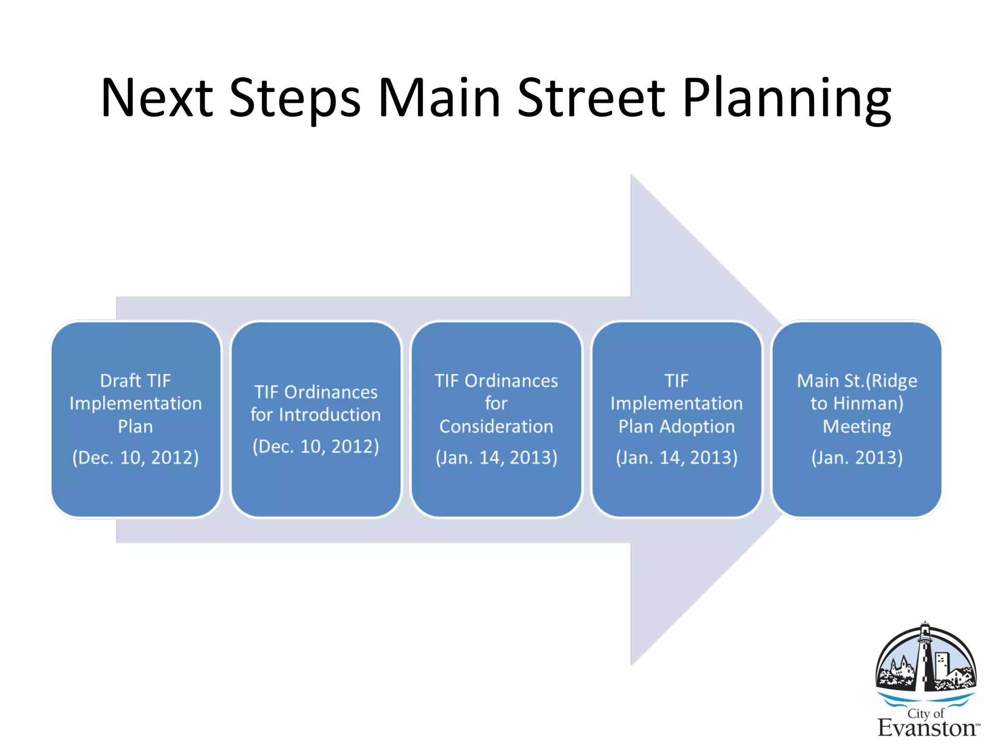 Next Steps Main Street Planning
14
 