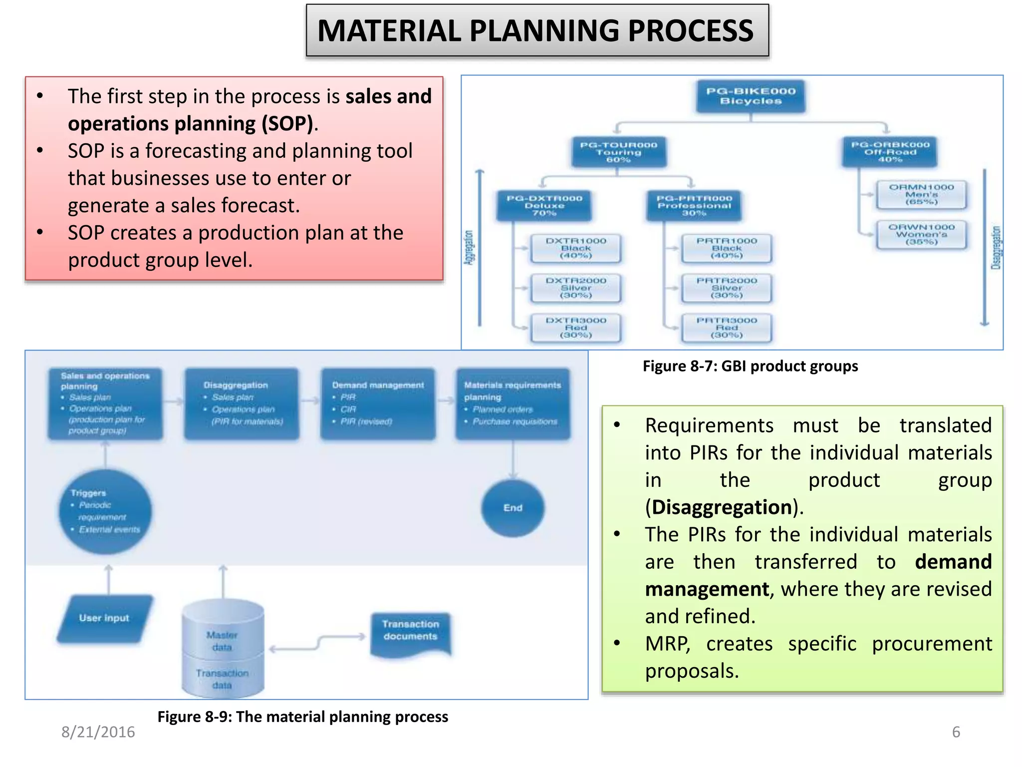 Figure 8-7: GBI product groups
Figure 8-9: The material planning process
• The first step in the process is sales and
operations planning (SOP).
• SOP is a forecasting and planning tool
that businesses use to enter or
generate a sales forecast.
• SOP creates a production plan at the
product group level.
• Requirements must be translated
into PIRs for the individual materials
in the product group
(Disaggregation).
• The PIRs for the individual materials
are then transferred to demand
management, where they are revised
and refined.
• MRP, creates specific procurement
proposals.
MATERIAL PLANNING PROCESS
8/21/2016 6
 