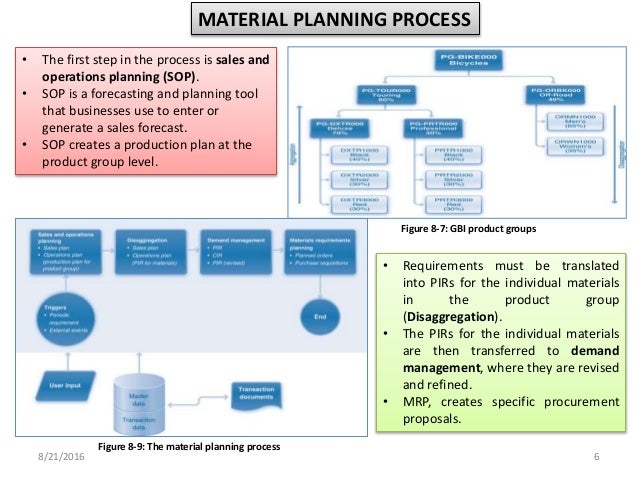 MATERIAL PLANNING PROCESS