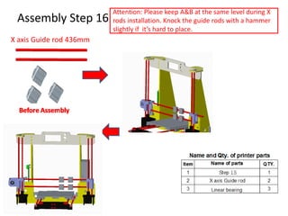 Assembly Step 16
Attention: Please keep A&B at the same level during X
rods installation. Knock the guide rods with a hammer
slightly if it’s hard to place.
X axis Guide rod 436mm
 