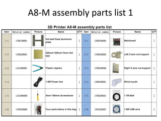 A8-M assembly parts list 1
 
