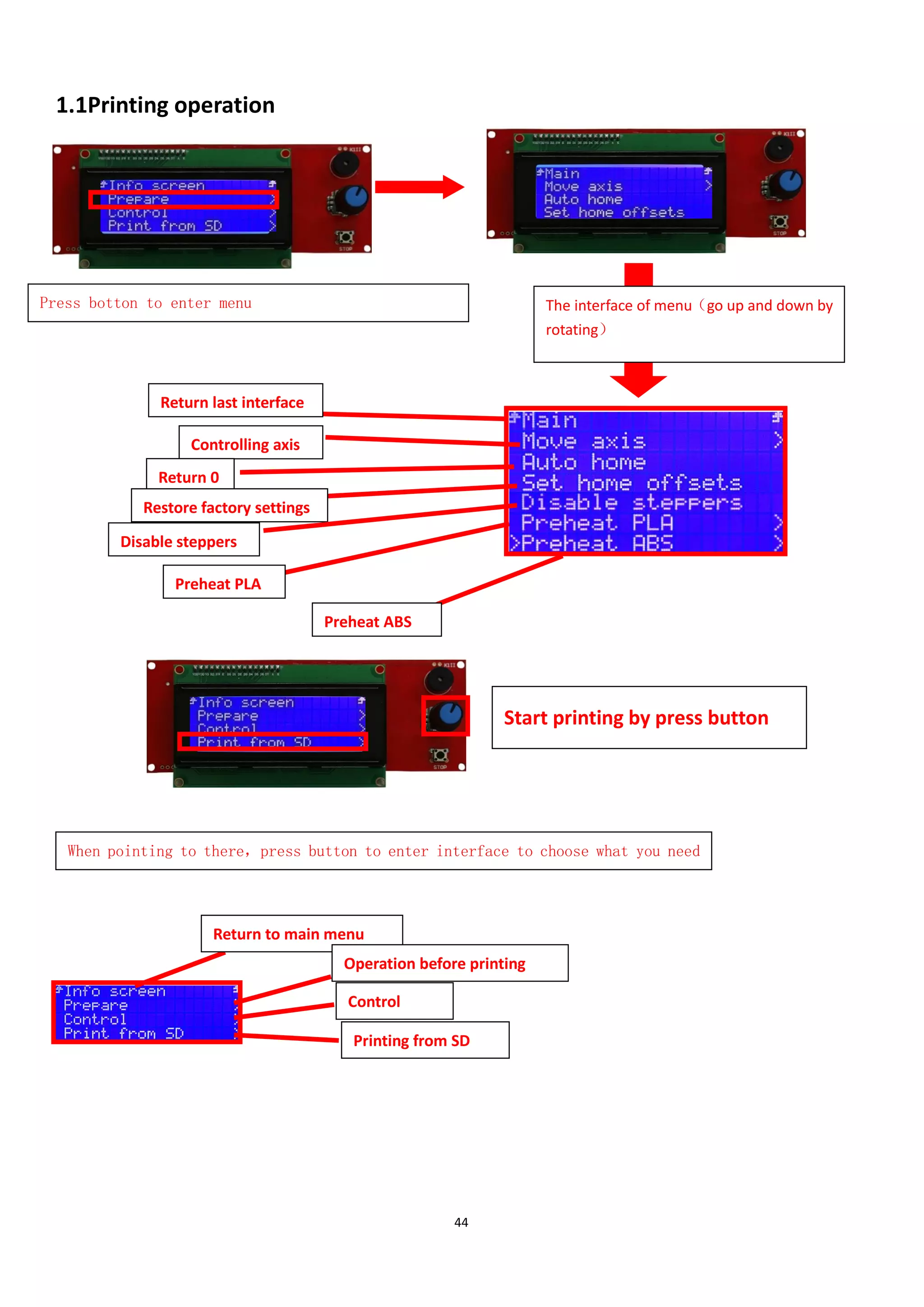 44
1.1Printing operation
Press botton to enter menu The interface of menu（go up and down by
rotating）
When pointing to there，press button to enter interface to choose what you need
Start printing by press button
Return to main menu
Operation before printing
Control
Printing from SD
Return last interface
Controlling axis
轴
Return 0
Restore factory settings
Disable steppers
Preheat PLA
Preheat ABS
 