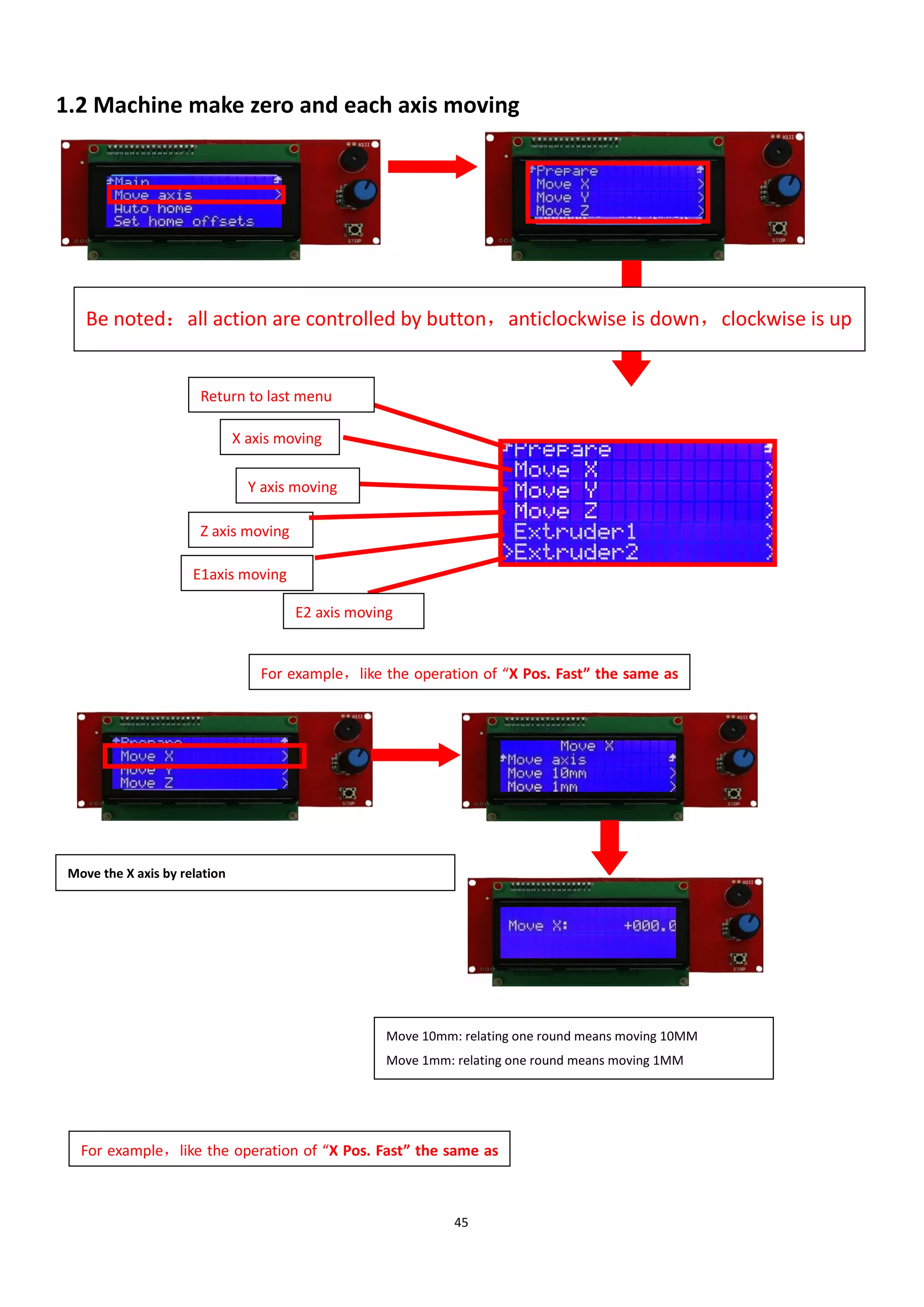 45
1.2 Machine make zero and each axis moving
Be noted：all action are controlled by button，anticlockwise is down，clockwise is up
For example，like the operation of “X Pos. Fast” the same as
other operation
For example，like the operation of “X Pos. Fast” the same as
other
Move the X axis by relation
Move 10mm: relating one round means moving 10MM
Move 1mm: relating one round means moving 1MM
Return to last menu
X axis moving
E1axis moving
Z axis moving
E2 axis moving
Y axis moving
 