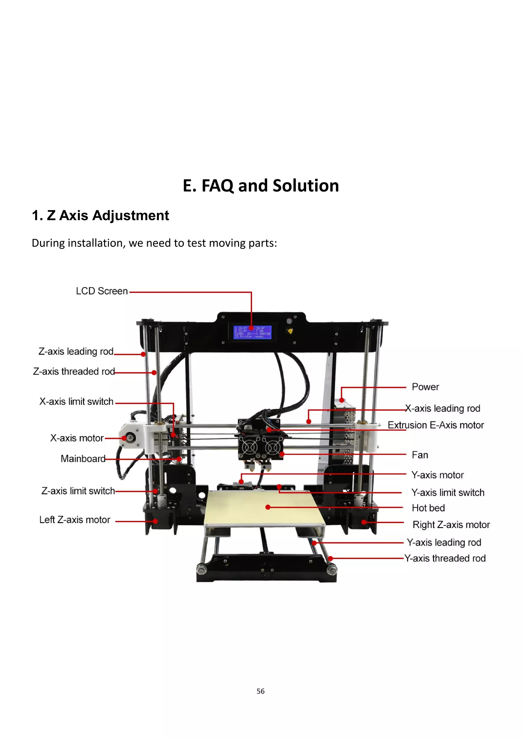 56
E. FAQ and Solution
1. Z Axis Adjustment
During installation, we need to test moving parts:
 
