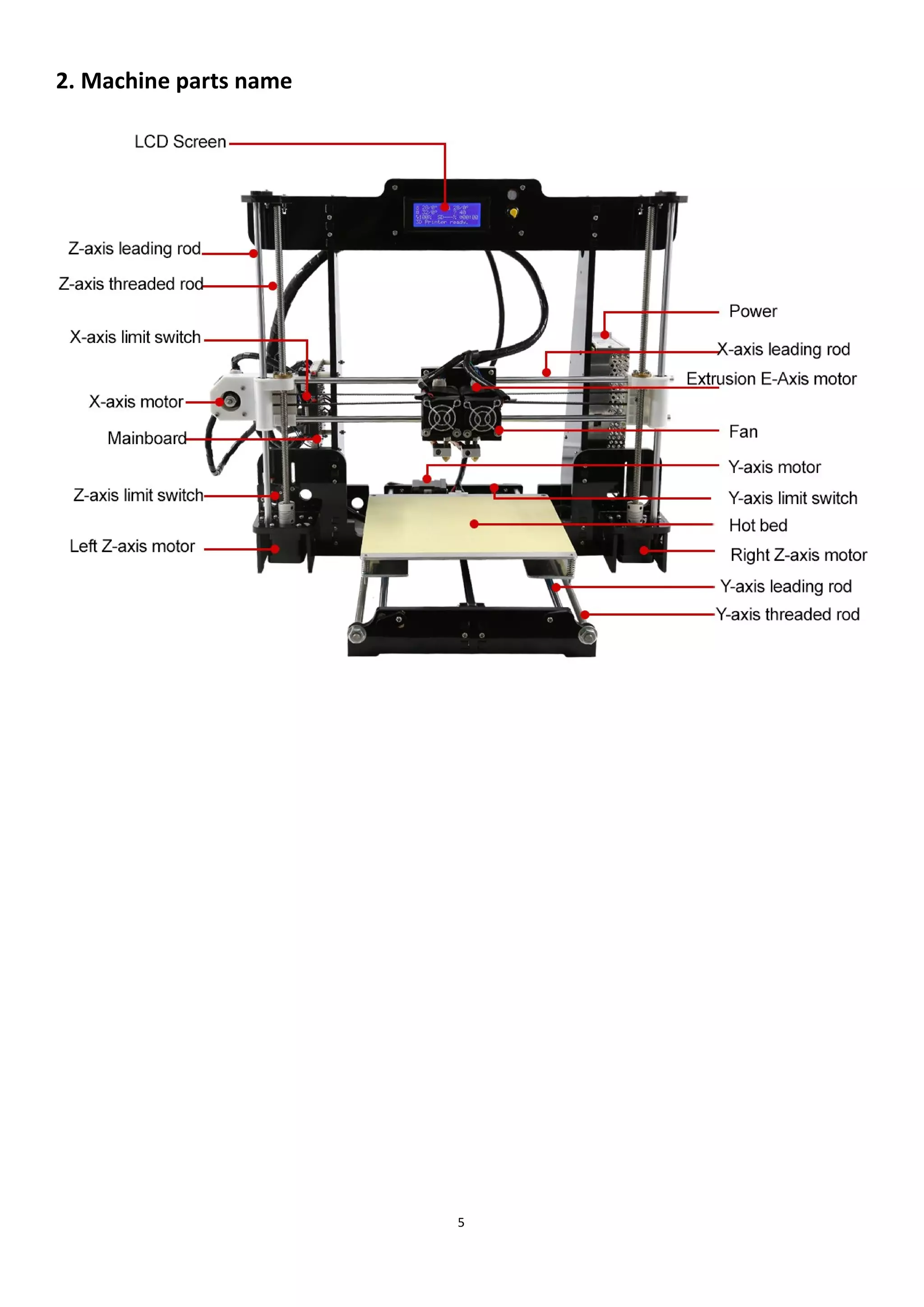 5
2. Machine parts name
 