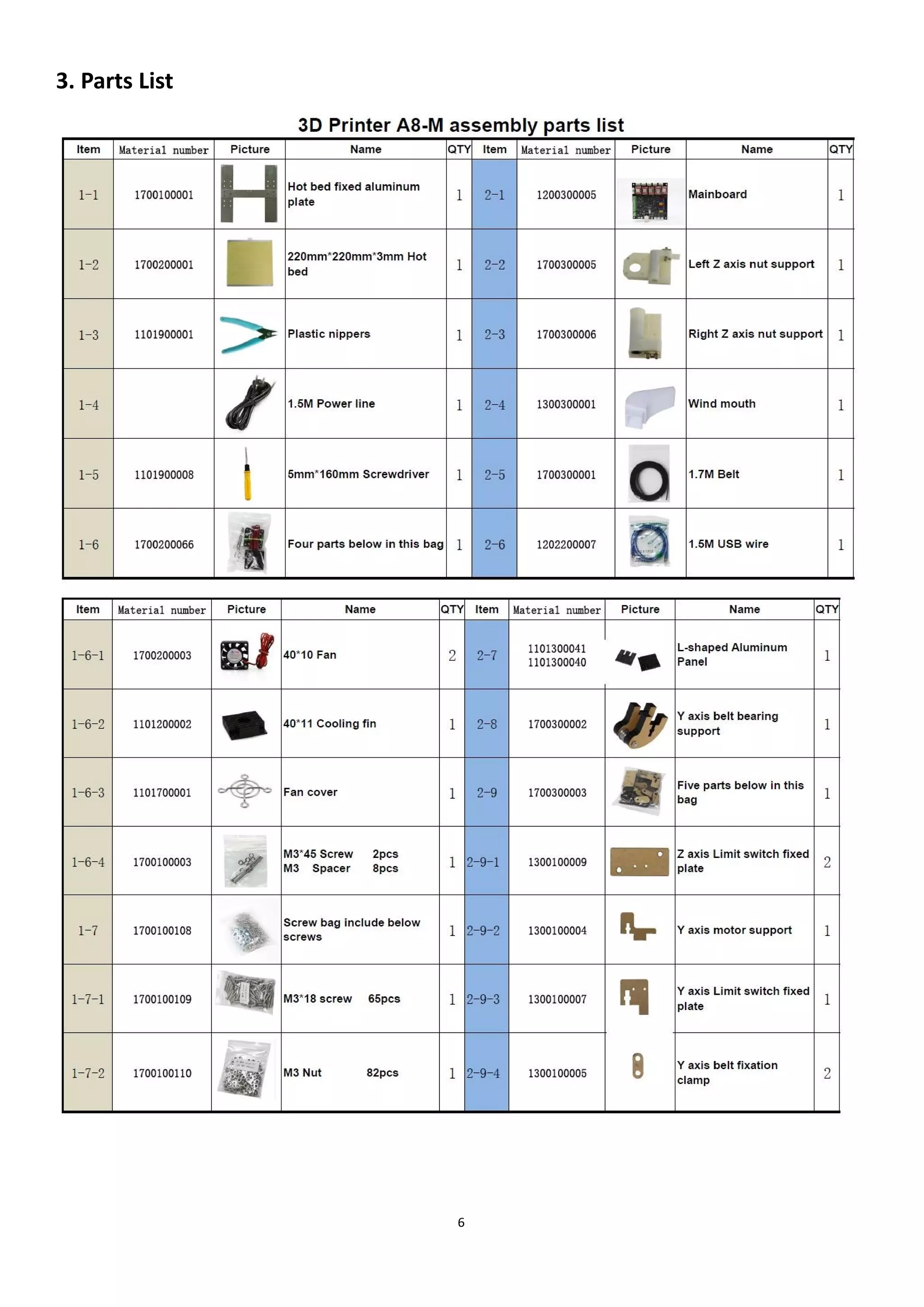 6
3. Parts List
 