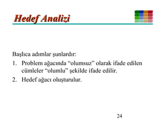24
Hedef AnaliziHedef Analizi
Başlıca adımlar şunlardır:
1. Problem ağacında “olumsuz” olarak ifade edilen
cümleler “olumlu” şekilde ifade edilir.
2. Hedef ağacı oluşturulur.
 