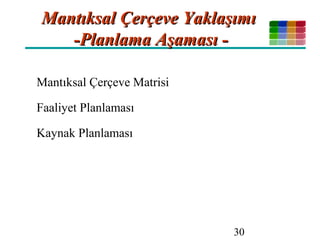 30
Mantıksal Çerçeve YaklaşımıMantıksal Çerçeve Yaklaşımı
-Planlama Aşaması --Planlama Aşaması -
Mantıksal Çerçeve Matrisi
Faaliyet Planlaması
Kaynak Planlaması
 