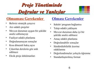 6
Proje YönetimindeProje Yönetiminde
Doğrular ve YanlışlarDoğrular ve Yanlışlar
• Belirsiz stratejik çerçeve
• Arz odaklı projeler
• Mevcut durumun uygun bir şekilde
analiz edilemeyişi
• Faaliyet odaklı planlama
• Doğrulanamayan sonuçlar
• Kısa dönemli bakış açısı
• Çıkarılan derslerin göz ardı
edilmesi
• Eksik proje dokümanları
• Sektör/ program bağlantısı
• Talep odaklı yaklaşım
• Mevcut durumun daha iyi bir
şekilde analiz edilmesi
• Amaç odaklı planlama
• Doğrulanabilir sonuçlar
• Sürdürülebilirlik üzerine
odaklanma
• Değerlendirmeler yoluyla öğrenme
• Standartlaştırılmış format
Olmaması Gerekenler Olması Gerekenler
 