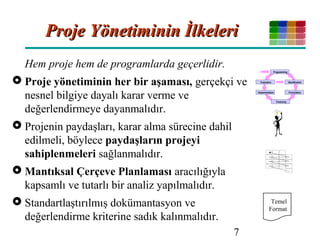 7
Proje Yönetiminin İlkeleriProje Yönetiminin İlkeleri
Hem proje hem de programlarda geçerlidir.
 Proje yönetiminin her bir aşaması, gerçekçi ve
nesnel bilgiye dayalı karar verme ve
değerlendirmeye dayanmalıdır.
 Projenin paydaşları, karar alma sürecine dahil
edilmeli, böylece paydaşların projeyi
sahiplenmeleri sağlanmalıdır.
 Mantıksal Çerçeve Planlaması aracılığıyla
kapsamlı ve tutarlı bir analiz yapılmalıdır.
 Standartlaştırılmış dokümantasyon ve
değerlendirme kriterine sadık kalınmalıdır.
Programming
Identification
Formulation
Financing
Implementation
Evaluation
Temel
Format
 