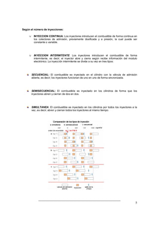 5 
Según el número de inyecciones: 
v INYECCION CONTINUA: Los inyectores introducen el combustible de forma continua en 
los colectores de admisión, previamente dosificada y a presión, la cual puede ser 
constante o variable. 
v INYECCION INTERMITENTE: Los inyectores introducen el combustible de forma 
intermitente, es decir; el inyector abre y cierra según recibe información del modulo 
electrónico. La inyección intermitente se divide a su vez en tres tipos: 
SECUENCIAL: El combustible es inyectado en el cilindro con la válvula de admisión 
abierta, es decir; los inyectores funcionan de uno en uno de forma sincronizada. 
SEMISECUENCIAL: El combustible es inyectado en los cilindros de forma que los 
inyectores abren y cierran de dos en dos. 
SIMULTANEA: El combustible es inyectado en los cilindros por todos los inyectores a la 
vez, es decir; abren y cierran todos los inyectores al mismo tiempo. 
 