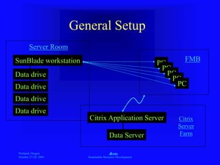 Portland, Oregon
October 27-28, 2003
A
Sustainable Resource Development
General Setup
PCSunBlade workstation
Data drive
Data drive
Data drive
Data drive
PC
PC
PC
PC
Citrix Application Server
Data Server
Citrix
Server
Farm
Server Room
FMB
 