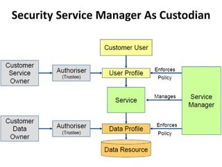 Security Service Manager As Custodian
 