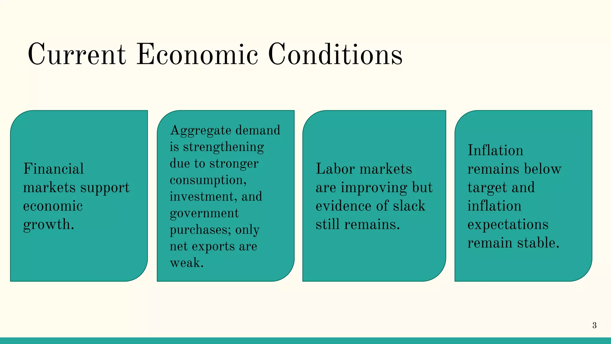 Current Economic Conditions
Financial
markets support
economic
growth.
Aggregate demand
is strengthening
due to stronger
consumption,
investment, and
government
purchases; only
net exports are
weak.
Labor markets
are improving but
evidence of slack
still remains.
Inflation
remains below
target and
inflation
expectations
remain stable.
3
 