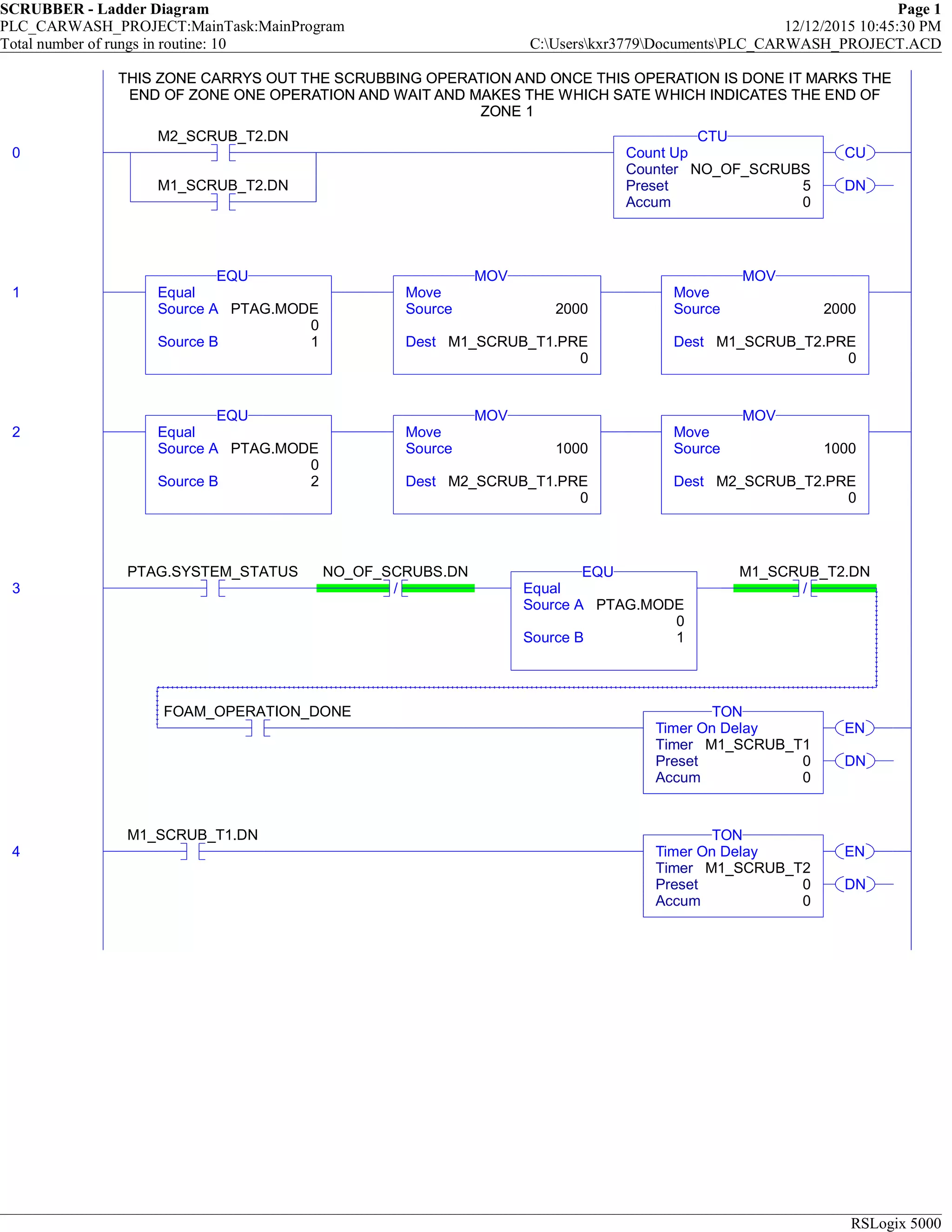 SCRUBBER - Ladder Diagram Page 1
PLC_CARWASH_PROJECT:MainTask:MainProgram 12/12/2015 10:45:30 PM
Total number of rungs in routine: 10 C:Userskxr3779DocumentsPLC_CARWASH_PROJECT.ACD
RSLogix 5000
THIS ZONE CARRYS OUT THE SCRUBBING OPERATION AND ONCE THIS OPERATION IS DONE IT MARKS THE
END OF ZONE ONE OPERATION AND WAIT AND MAKES THE WHICH SATE WHICH INDICATES THE END OF
ZONE 1
0
M2_SCRUB_T2.DN
M1_SCRUB_T2.DN
CU
DN
Count Up
Counter NO_OF_SCRUBS
Preset 5
Accum 0
CTU
THIS ZONE CARRYS OUT THE SCRUBBING OPERATION AND ONCE THIS OPERATION IS DONE IT MARKS THE
END OF ZONE ONE OPERATION AND WAIT AND MAKES THE WHICH SATE WHICH INDICATES THE END OF
ZONE 1
1 Equal
Source A PTAG.MODE
0
Source B 1
EQU
Move
Source 2000
Dest M1_SCRUB_T1.PRE
0
MOV
Move
Source 2000
Dest M1_SCRUB_T2.PRE
0
MOV
2 Equal
Source A PTAG.MODE
0
Source B 2
EQU
Move
Source 1000
Dest M2_SCRUB_T1.PRE
0
MOV
Move
Source 1000
Dest M2_SCRUB_T2.PRE
0
MOV
3
PTAG.SYSTEM_STATUS
/
NO_OF_SCRUBS.DN
Equal
Source A PTAG.MODE
0
Source B 1
EQU
/
M1_SCRUB_T2.DN
FOAM_OPERATION_DONE
EN
DN
Timer On Delay
Timer M1_SCRUB_T1
Preset 0
Accum 0
TON
4
M1_SCRUB_T1.DN
EN
DN
Timer On Delay
Timer M1_SCRUB_T2
Preset 0
Accum 0
TON
 
