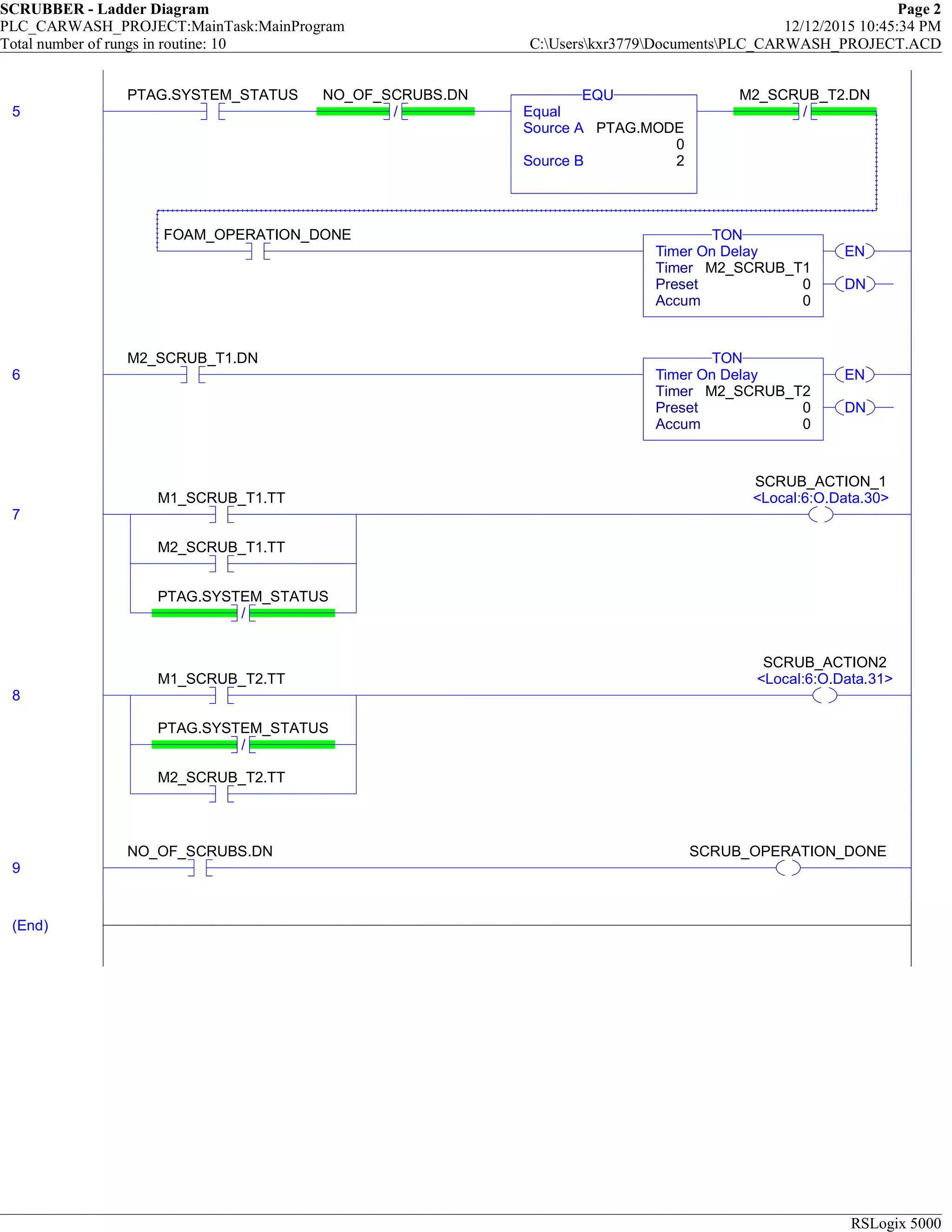 SCRUBBER - Ladder Diagram Page 2
PLC_CARWASH_PROJECT:MainTask:MainProgram 12/12/2015 10:45:34 PM
Total number of rungs in routine: 10 C:Userskxr3779DocumentsPLC_CARWASH_PROJECT.ACD
RSLogix 5000
5
PTAG.SYSTEM_STATUS
/
NO_OF_SCRUBS.DN
Equal
Source A PTAG.MODE
0
Source B 2
EQU
/
M2_SCRUB_T2.DN
FOAM_OPERATION_DONE
EN
DN
Timer On Delay
Timer M2_SCRUB_T1
Preset 0
Accum 0
TON
6
M2_SCRUB_T1.DN
EN
DN
Timer On Delay
Timer M2_SCRUB_T2
Preset 0
Accum 0
TON
7
M1_SCRUB_T1.TT
M2_SCRUB_T1.TT
/
PTAG.SYSTEM_STATUS
SCRUB_ACTION_1
<Local:6:O.Data.30>
8
M1_SCRUB_T2.TT
/
PTAG.SYSTEM_STATUS
M2_SCRUB_T2.TT
SCRUB_ACTION2
<Local:6:O.Data.31>
9
NO_OF_SCRUBS.DN SCRUB_OPERATION_DONE
(End)
 