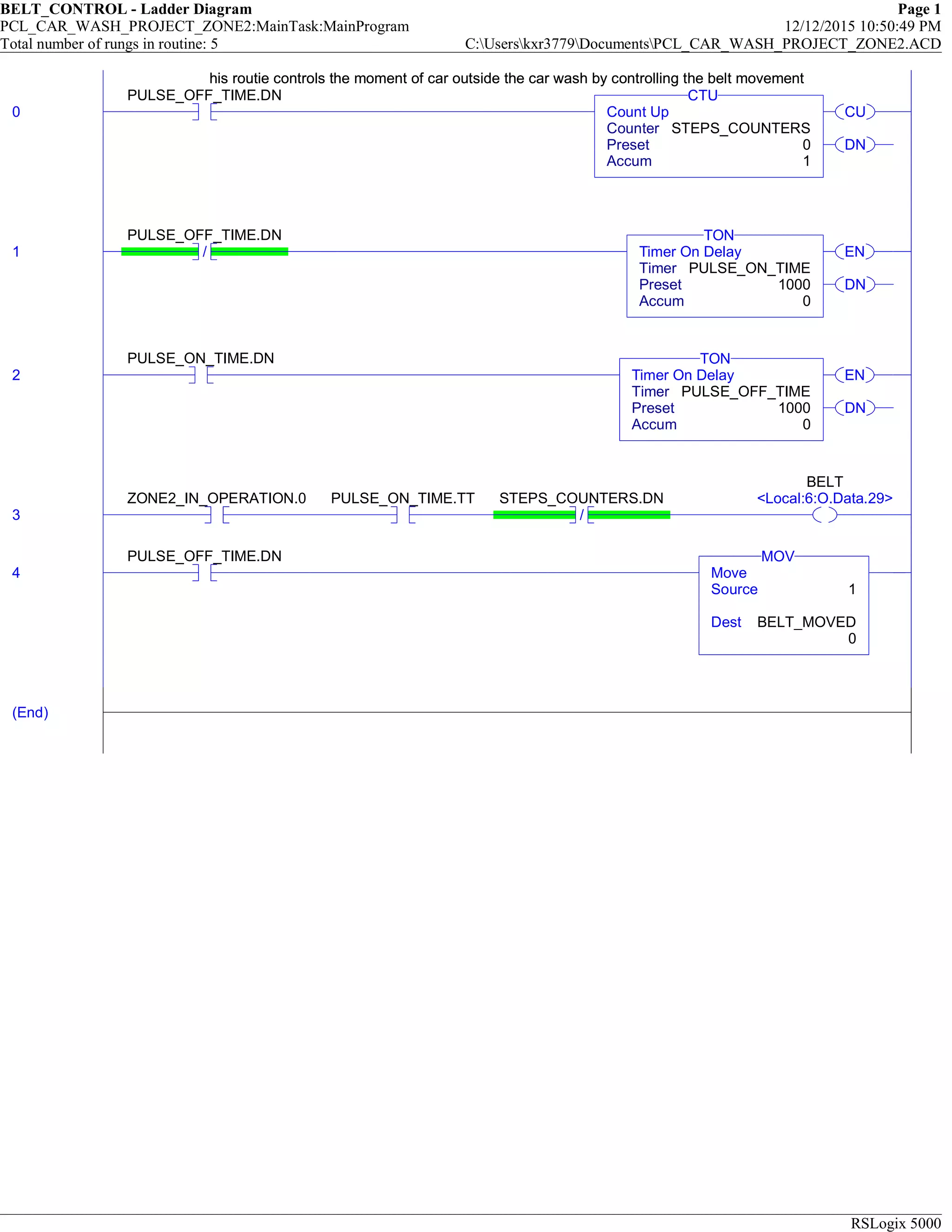 BELT_CONTROL - Ladder Diagram Page 1
PCL_CAR_WASH_PROJECT_ZONE2:MainTask:MainProgram 12/12/2015 10:50:49 PM
Total number of rungs in routine: 5 C:Userskxr3779DocumentsPCL_CAR_WASH_PROJECT_ZONE2.ACD
RSLogix 5000
his routie controls the moment of car outside the car wash by controlling the belt movement
0
PULSE_OFF_TIME.DN
CU
DN
Count Up
Counter STEPS_COUNTERS
Preset 0
Accum 1
CTU
his routie controls the moment of car outside the car wash by controlling the belt movement
1 /
PULSE_OFF_TIME.DN
EN
DN
Timer On Delay
Timer PULSE_ON_TIME
Preset 1000
Accum 0
TON
2
PULSE_ON_TIME.DN
EN
DN
Timer On Delay
Timer PULSE_OFF_TIME
Preset 1000
Accum 0
TON
3
ZONE2_IN_OPERATION.0 PULSE_ON_TIME.TT
/
STEPS_COUNTERS.DN
BELT
<Local:6:O.Data.29>
4
PULSE_OFF_TIME.DN
Move
Source 1
Dest BELT_MOVED
0
MOV
(End)
 