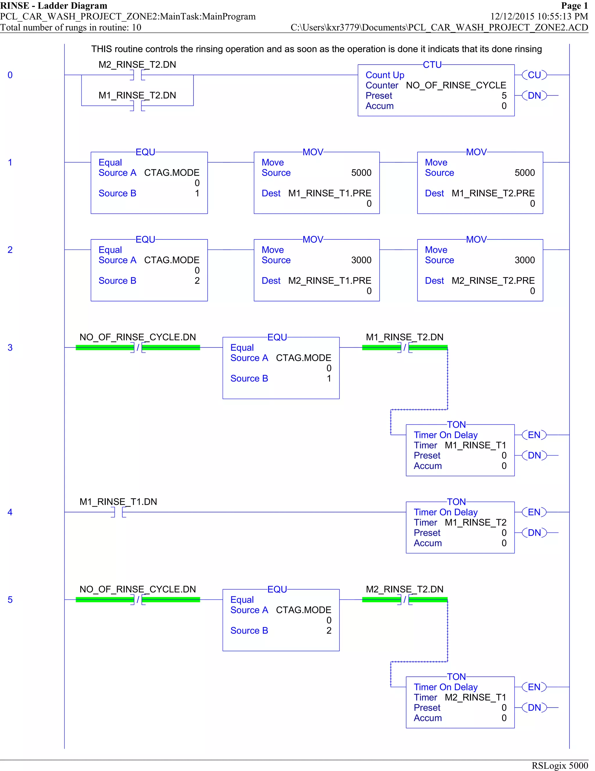 RINSE - Ladder Diagram Page 1
PCL_CAR_WASH_PROJECT_ZONE2:MainTask:MainProgram 12/12/2015 10:55:13 PM
Total number of rungs in routine: 10 C:Userskxr3779DocumentsPCL_CAR_WASH_PROJECT_ZONE2.ACD
RSLogix 5000
THIS routine controls the rinsing operation and as soon as the operation is done it indicats that its done rinsing
0
M2_RINSE_T2.DN
M1_RINSE_T2.DN
CU
DN
Count Up
Counter NO_OF_RINSE_CYCLE
Preset 5
Accum 0
CTU
THIS routine controls the rinsing operation and as soon as the operation is done it indicats that its done rinsing
1 Equal
Source A CTAG.MODE
0
Source B 1
EQU
Move
Source 5000
Dest M1_RINSE_T1.PRE
0
MOV
Move
Source 5000
Dest M1_RINSE_T2.PRE
0
MOV
2 Equal
Source A CTAG.MODE
0
Source B 2
EQU
Move
Source 3000
Dest M2_RINSE_T1.PRE
0
MOV
Move
Source 3000
Dest M2_RINSE_T2.PRE
0
MOV
3 /
NO_OF_RINSE_CYCLE.DN
Equal
Source A CTAG.MODE
0
Source B 1
EQU
/
M1_RINSE_T2.DN
EN
DN
Timer On Delay
Timer M1_RINSE_T1
Preset 0
Accum 0
TON
4
M1_RINSE_T1.DN
EN
DN
Timer On Delay
Timer M1_RINSE_T2
Preset 0
Accum 0
TON
5 /
NO_OF_RINSE_CYCLE.DN
Equal
Source A CTAG.MODE
0
Source B 2
EQU
/
M2_RINSE_T2.DN
EN
DN
Timer On Delay
Timer M2_RINSE_T1
Preset 0
Accum 0
TON
 