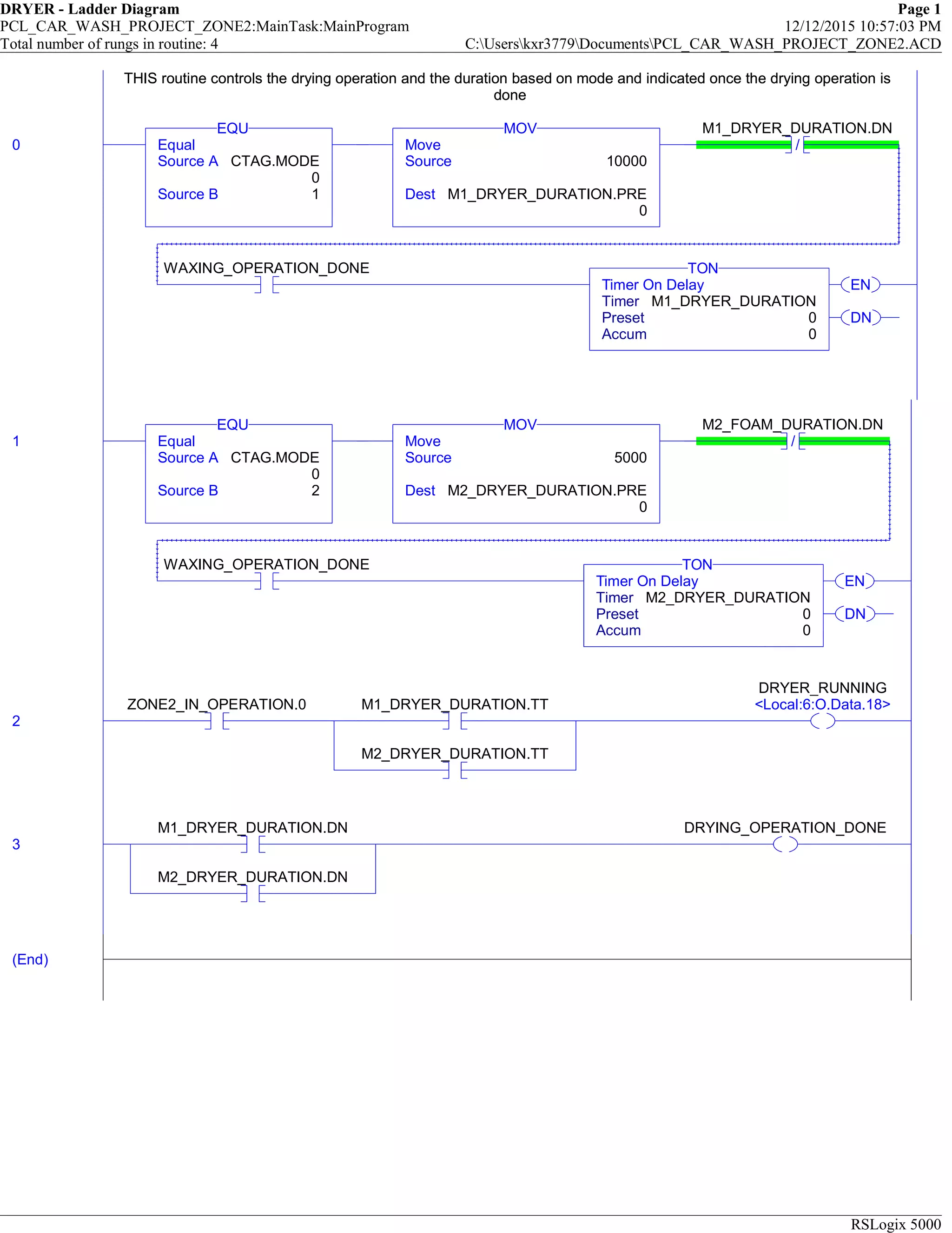 DRYER - Ladder Diagram Page 1
PCL_CAR_WASH_PROJECT_ZONE2:MainTask:MainProgram 12/12/2015 10:57:03 PM
Total number of rungs in routine: 4 C:Userskxr3779DocumentsPCL_CAR_WASH_PROJECT_ZONE2.ACD
RSLogix 5000
THIS routine controls the drying operation and the duration based on mode and indicated once the drying operation is
done
0 Equal
Source A CTAG.MODE
0
Source B 1
EQU
Move
Source 10000
Dest M1_DRYER_DURATION.PRE
0
MOV
/
M1_DRYER_DURATION.DN
WAXING_OPERATION_DONE
EN
DN
Timer On Delay
Timer M1_DRYER_DURATION
Preset 0
Accum 0
TON
THIS routine controls the drying operation and the duration based on mode and indicated once the drying operation is
done
1 Equal
Source A CTAG.MODE
0
Source B 2
EQU
Move
Source 5000
Dest M2_DRYER_DURATION.PRE
0
MOV
/
M2_FOAM_DURATION.DN
WAXING_OPERATION_DONE
EN
DN
Timer On Delay
Timer M2_DRYER_DURATION
Preset 0
Accum 0
TON
2
ZONE2_IN_OPERATION.0 M1_DRYER_DURATION.TT
M2_DRYER_DURATION.TT
DRYER_RUNNING
<Local:6:O.Data.18>
3
M1_DRYER_DURATION.DN
M2_DRYER_DURATION.DN
DRYING_OPERATION_DONE
(End)
 
