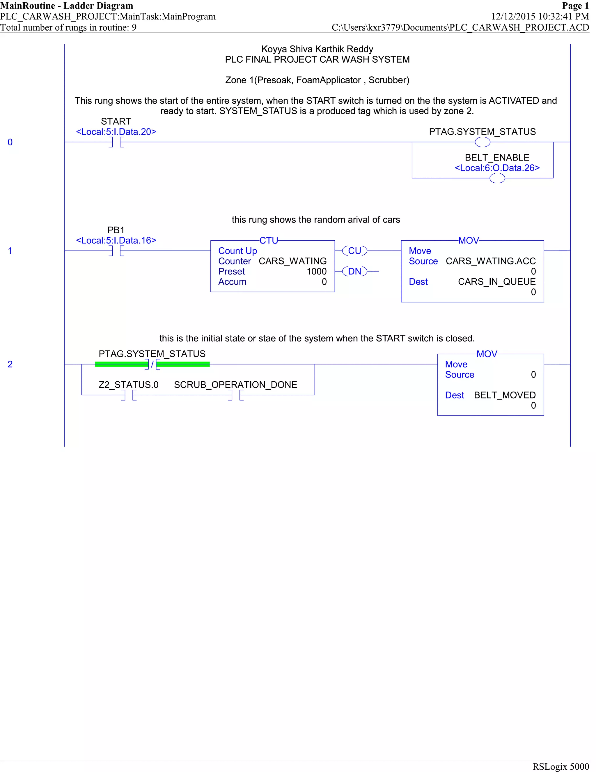 MainRoutine - Ladder Diagram Page 1
PLC_CARWASH_PROJECT:MainTask:MainProgram 12/12/2015 10:32:41 PM
Total number of rungs in routine: 9 C:Userskxr3779DocumentsPLC_CARWASH_PROJECT.ACD
RSLogix 5000
Koyya Shiva Karthik Reddy
PLC FINAL PROJECT CAR WASH SYSTEM
Zone 1(Presoak, FoamApplicator , Scrubber)
This rung shows the start of the entire system, when the START switch is turned on the the system is ACTIVATED and
ready to start. SYSTEM_STATUS is a produced tag which is used by zone 2.
0
START
<Local:5:I.Data.20> PTAG.SYSTEM_STATUS
BELT_ENABLE
<Local:6:O.Data.26>
Koyya Shiva Karthik Reddy
PLC FINAL PROJECT CAR WASH SYSTEM
Zone 1(Presoak, FoamApplicator , Scrubber)
This rung shows the start of the entire system, when the START switch is turned on the the system is ACTIVATED and
ready to start. SYSTEM_STATUS is a produced tag which is used by zone 2.
this rung shows the random arival of cars
1
PB1
<Local:5:I.Data.16>
CU
DN
Count Up
Counter CARS_WATING
Preset 1000
Accum 0
CTU
Move
Source CARS_WATING.ACC
0
Dest CARS_IN_QUEUE
0
MOV
this rung shows the random arival of cars
this is the initial state or stae of the system when the START switch is closed.
2 /
PTAG.SYSTEM_STATUS
Z2_STATUS.0 SCRUB_OPERATION_DONE
Move
Source 0
Dest BELT_MOVED
0
MOV
this is the initial state or stae of the system when the START switch is closed.
 