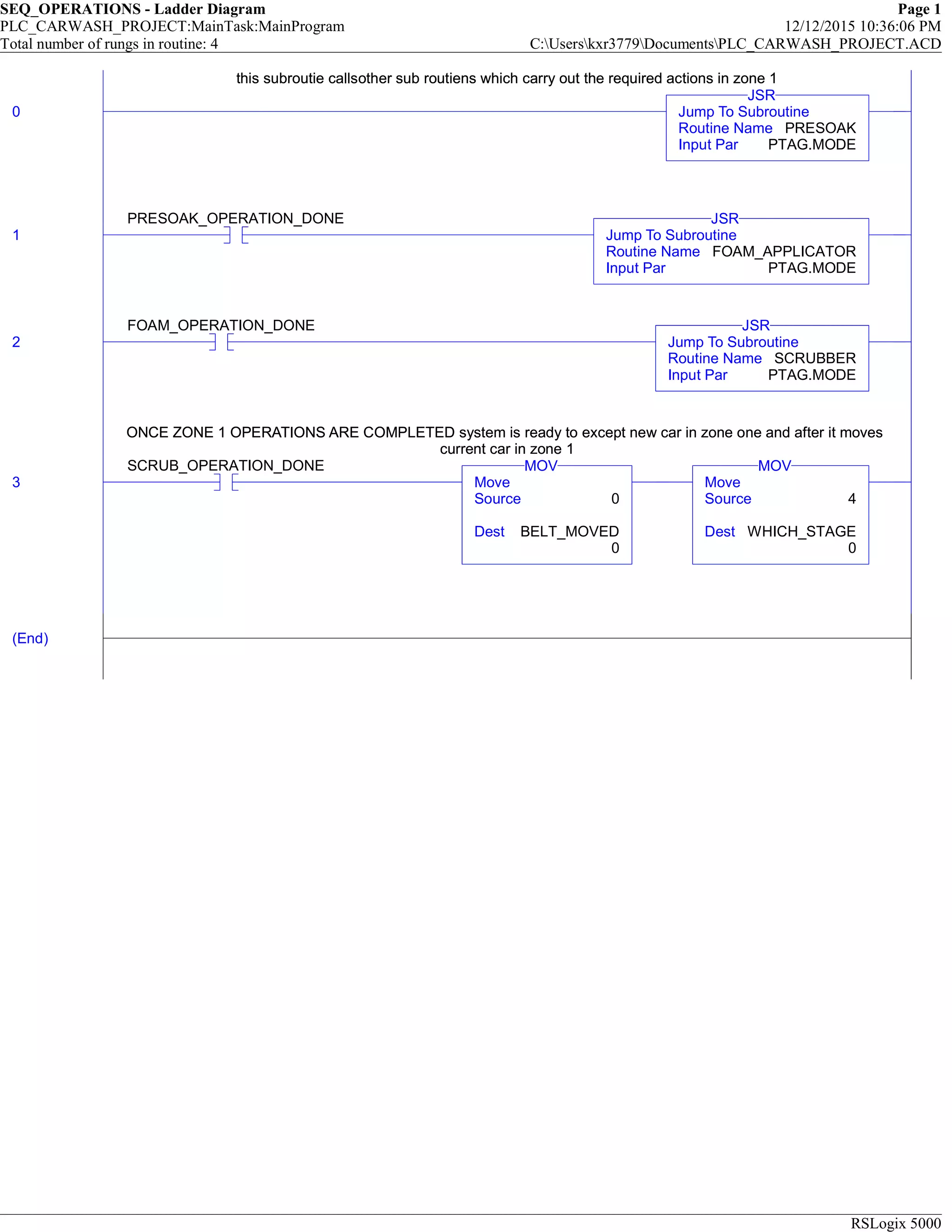 SEQ_OPERATIONS - Ladder Diagram Page 1
PLC_CARWASH_PROJECT:MainTask:MainProgram 12/12/2015 10:36:06 PM
Total number of rungs in routine: 4 C:Userskxr3779DocumentsPLC_CARWASH_PROJECT.ACD
RSLogix 5000
this subroutie callsother sub routiens which carry out the required actions in zone 1
0 Jump To Subroutine
Routine Name PRESOAK
Input Par PTAG.MODE
JSR
this subroutie callsother sub routiens which carry out the required actions in zone 1
1
PRESOAK_OPERATION_DONE
Jump To Subroutine
Routine Name FOAM_APPLICATOR
Input Par PTAG.MODE
JSR
2
FOAM_OPERATION_DONE
Jump To Subroutine
Routine Name SCRUBBER
Input Par PTAG.MODE
JSR
ONCE ZONE 1 OPERATIONS ARE COMPLETED system is ready to except new car in zone one and after it moves
current car in zone 1
3
SCRUB_OPERATION_DONE
Move
Source 0
Dest BELT_MOVED
0
MOV
Move
Source 4
Dest WHICH_STAGE
0
MOV
ONCE ZONE 1 OPERATIONS ARE COMPLETED system is ready to except new car in zone one and after it moves
current car in zone 1
(End)
 