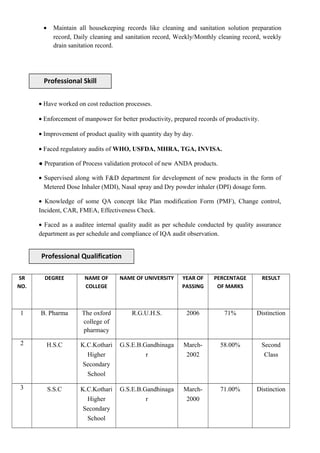• Maintain all housekeeping records like cleaning and sanitation solution preparation
record, Daily cleaning and sanitation record, Weekly/Monthly cleaning record, weekly
drain sanitation record.
• Have worked on cost reduction processes.
• Enforcement of manpower for better productivity, prepared records of productivity.
• Improvement of product quality with quantity day by day.
• Faced regulatory audits of WHO, USFDA, MHRA, TGA, INVISA.
● Preparation of Process validation protocol of new ANDA products.
• Supervised along with F&D department for development of new products in the form of
Metered Dose Inhaler (MDI), Nasal spray and Dry powder inhaler (DPI) dosage form.
• Knowledge of some QA concept like Plan modification Form (PMF), Change control,
Incident, CAR, FMEA, Effectiveness Check.
• Faced as a auditee internal quality audit as per schedule conducted by quality assurance
department as per schedule and compliance of IQA audit observation.
SR
NO.
DEGREE NAME OF
COLLEGE
NAME OF UNIVERSITY YEAR OF
PASSING
PERCENTAGE
OF MARKS
RESULT
1 B. Pharma The oxford
college of
pharmacy
R.G.U.H.S. 2006 71% Distinction
2 H.S.C K.C.Kothari
Higher
Secondary
School
G.S.E.B.Gandhinaga
r
March-
2002
58.00% Second
Class
3 S.S.C K.C.Kothari
Higher
Secondary
School
G.S.E.B.Gandhinaga
r
March-
2000
71.00% Distinction
Professional Skill
Professional Qualification
 