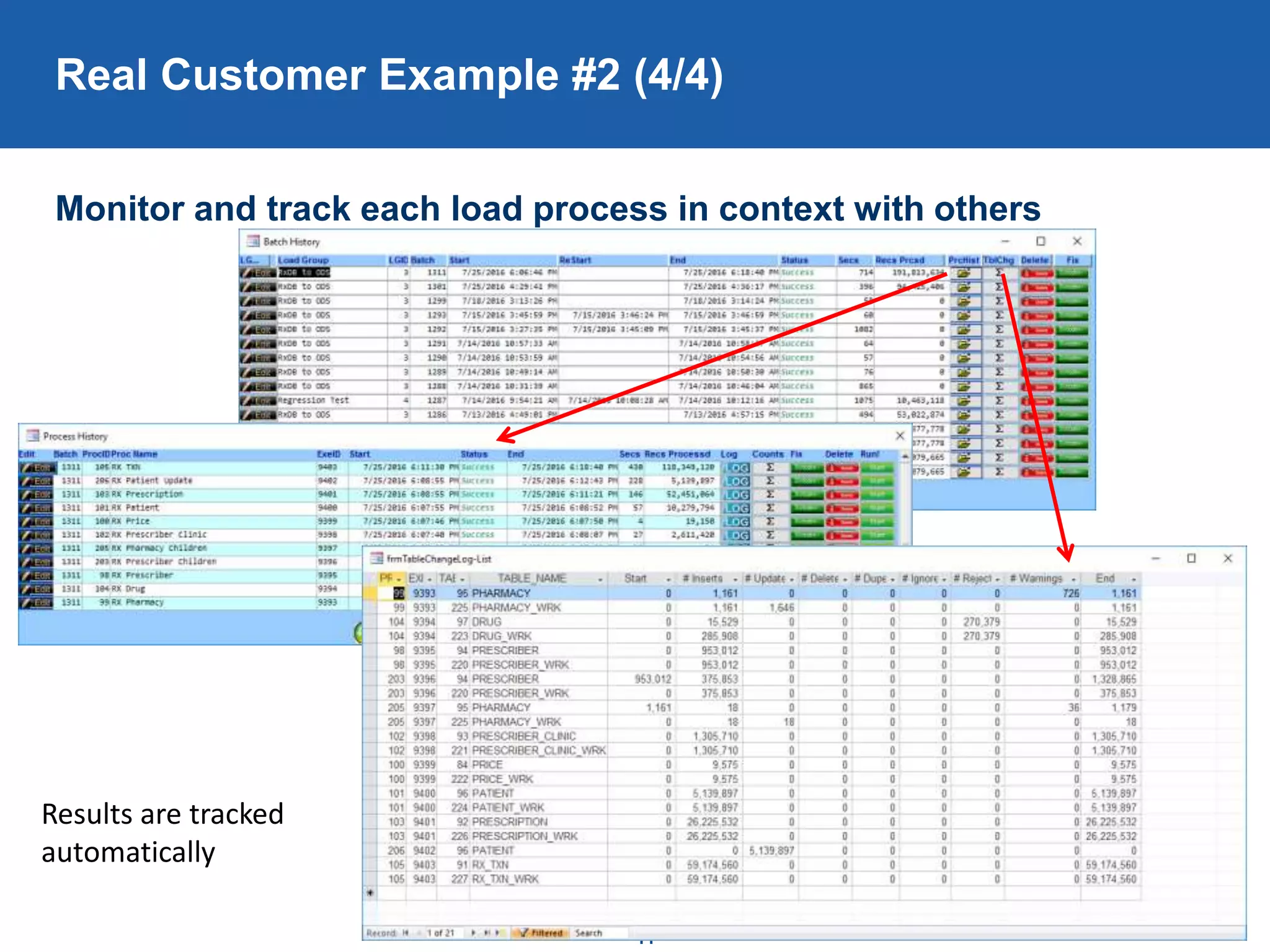 Real Customer Example #2 (4/4)
Monitor and track each load process in context with others
11
Results are tracked
automatically
 