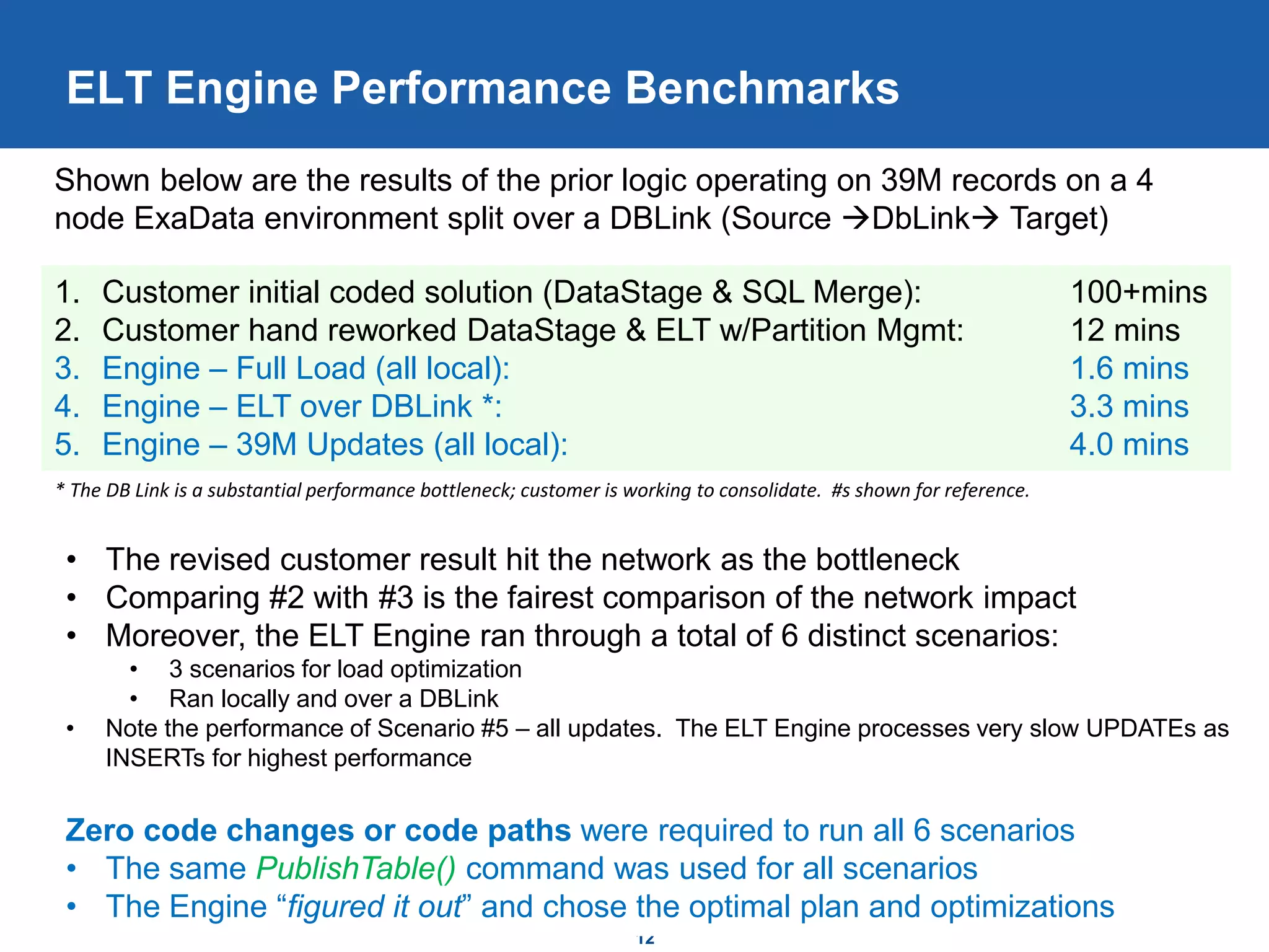 12
ELT Engine Performance Benchmarks
1. Customer initial coded solution (DataStage & SQL Merge): 100+mins
2. Customer hand reworked DataStage & ELT w/Partition Mgmt: 12 mins
3. Engine – Full Load (all local): 1.6 mins
4. Engine – ELT over DBLink *: 3.3 mins
5. Engine – 39M Updates (all local): 4.0 mins
Shown below are the results of the prior logic operating on 39M records on a 4
node ExaData environment split over a DBLink (Source DbLink Target)
* The DB Link is a substantial performance bottleneck; customer is working to consolidate. #s shown for reference.
• The revised customer result hit the network as the bottleneck
• Comparing #2 with #3 is the fairest comparison of the network impact
• Moreover, the ELT Engine ran through a total of 6 distinct scenarios:
• 3 scenarios for load optimization
• Ran locally and over a DBLink
• Note the performance of Scenario #5 – all updates. The ELT Engine processes very slow UPDATEs as
INSERTs for highest performance
Zero code changes or code paths were required to run all 6 scenarios
• The same PublishTable() command was used for all scenarios
• The Engine “figured it out” and chose the optimal plan and optimizations
 