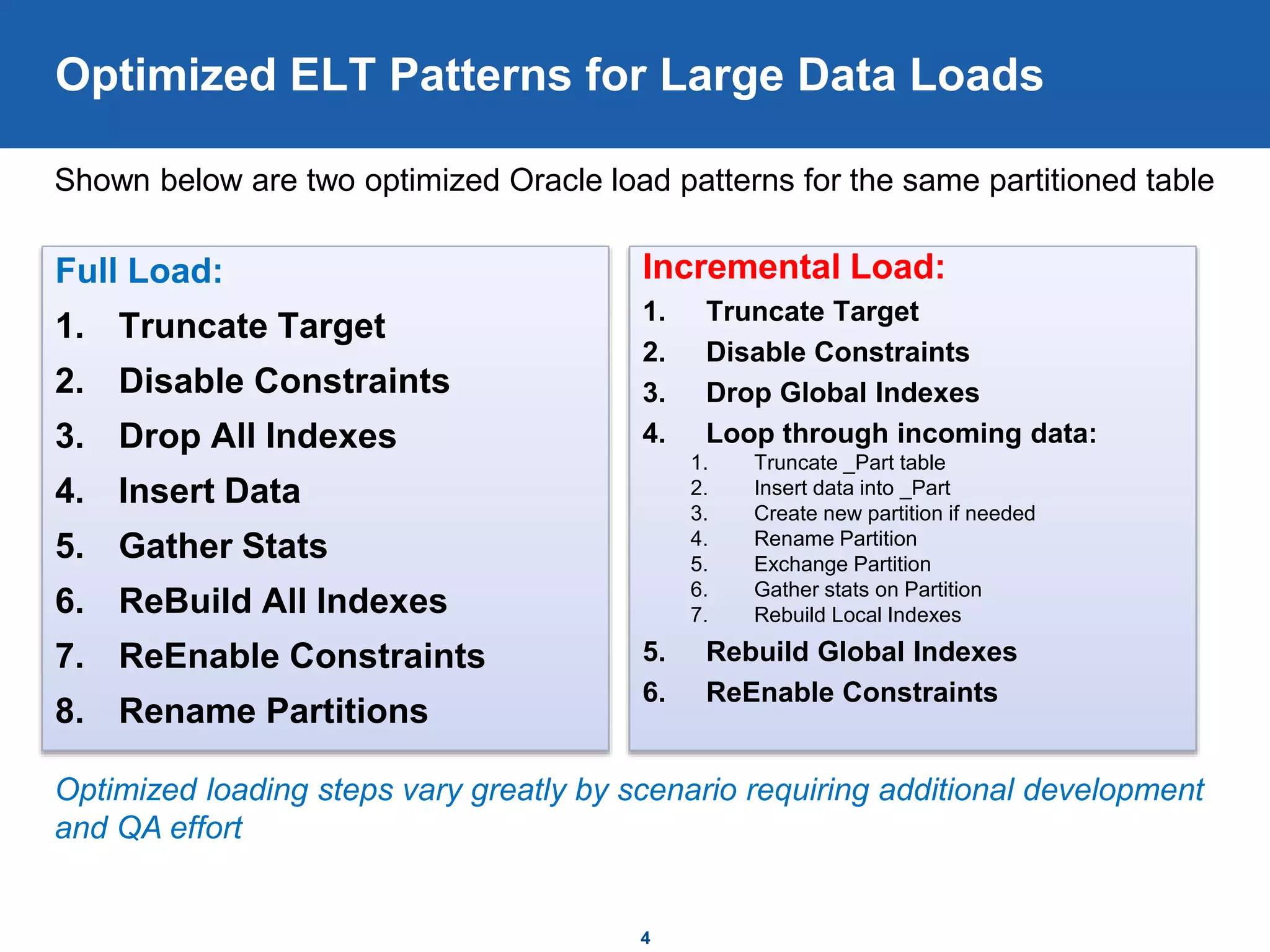 Optimized ELT Patterns for Large Data Loads
Full Load:
1. Truncate Target
2. Disable Constraints
3. Drop All Indexes
4. Insert Data
5. Gather Stats
6. ReBuild All Indexes
7. ReEnable Constraints
8. Rename Partitions
Incremental Load:
1. Truncate Target
2. Disable Constraints
3. Drop Global Indexes
4. Loop through incoming data:
1. Truncate _Part table
2. Insert data into _Part
3. Create new partition if needed
4. Rename Partition
5. Exchange Partition
6. Gather stats on Partition
7. Rebuild Local Indexes
5. Rebuild Global Indexes
6. ReEnable Constraints
4
Shown below are two optimized Oracle load patterns for the same partitioned table
Optimized loading steps vary greatly by scenario requiring additional development
and QA effort
 