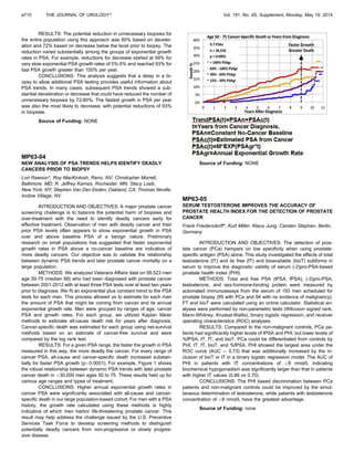 RESULTS: The potential reduction in unnecessary biopsies for
the entire population using this approach was 80% based on deceler-
ation and 72% based on decrease below the level prior to biopsy. The
reduction varied substantially among the groups of exponential growth
rates in PSA. For example, reductions for decrease started at 59% for
very slow exponential PSA growth rates of 0%-5% and reached 93% for
fast PSA growth greater than 100% per year.
CONCLUSIONS: This analysis suggests that a delay in a bi-
opsy to allow additional PSA testing provides useful information about
PSA trends. In many cases, subsequent PSA trends showed a sub-
stantial deceleration or decrease that could have reduced the number of
unnecessary biopsies by 72-80%. The fastest growth in PSA per year
was also the most likely to decrease, with potential reductions of 93%
in biopsies.
Source of Funding: NONE
MP63-04
NEW ANALYSIS OF PSA TRENDS HELPS IDENTIFY DEADLY
CANCERS PRIOR TO BIOPSY
Lori Rawson*, Roy MacKintosh, Reno, NV; Christopher Morrell,
Baltimore, MD; R. Jeffrey Karnes, Rochester, MN; Stacy Loeb,
New York, NY; Stephen Van Den Eeden, Oakland, CA; Thomas Neville,
Incline Village, NV
INTRODUCTION AND OBJECTIVES: A major prostate cancer
screening challenge is to balance the potential harm of biopsies and
over-treatment with the need to identify deadly cancers early for
effective treatment. Observation of men with deadly cancer and their
prior PSA levels often appears to show exponential growth in PSA
over and above baseline PSA of a benign nature. Preliminary
research on small populations has suggested that faster exponential
growth rates in PSA above a no-cancer baseline are indicative of
more deadly cancers. Our objective was to validate the relationship
between dynamic PSA trends and later prostate cancer mortality on a
large population.
METHODS: We analyzed Veterans Affairs data on 58,523 men
age 50-75 (median 66) who had been diagnosed with prostate cancer
between 2001-2012 with at least three PSA tests over at least two years
prior to diagnosis. We ﬁt an exponential plus constant trend to the PSA
tests for each man. This process allowed us to estimate for each man
the amount of PSA that might be coming from cancer and its annual
exponential growth rate. Men were grouped by ranges of age, cancer
PSA and growth rates. For each group, we utilized Kaplan Meier
methods to estimate all-cause death risk for years after diagnosis.
Cancer-speciﬁc death was estimated for each group using net-survival
methods based on an estimate of cancer-free survival and were
compared by the log rank test.
RESULTS: For a given PSA range, the faster the growth in PSA
measured in this way, the more deadly the cancer. For every range of
cancer PSA, all-cause and cancer-speciﬁc death increased substan-
tially for faster PSA growth (p<0.0001). For example, Figure 1 shows
the robust relationship between dynamic PSA trends with later prostate
cancer death in >30,000 men ages 50 to 75. These results held up for
various age ranges and types of treatment.
CONCLUSIONS: Higher annual exponential growth rates in
cancer PSA were signiﬁcantly associated with all-cause and cancer-
speciﬁc death in our large population-based cohort. For men with a PSA
history, the growth rate calculated using these methods is highly
indicative of which men harbor life-threatening prostate cancer. This
result may help address the challenge issued by the U.S. Preventive
Services Task Force to develop screening methods to distinguish
potentially deadly cancers from non-progressive or slowly progres-
sive disease.
Source of Funding: NONE
MP63-05
SERUM TESTOSTERONE IMPROVES THE ACCURACY OF
PROSTATE HEALTH INDEX FOR THE DETECTION OF PROSTATE
CANCER
Frank Friedersdorff*, Kurt Miller, Klaus Jung, Carsten Stephan, Berlin,
Germany
INTRODUCTION AND OBJECTIVES: The detection of pros-
tate cancer (PCa) hampers on low speciﬁcity when using prostate-
speciﬁc antigen (PSA) alone. This study investigated the effects of total
testosterone (tT) and its free (fT) and bioavailable (bioT) subforms in
serum to improve the diagnostic validity of serum (-2)pro-PSA-based
prostate health index (PHI).
METHODS: Total and free PSA (tPSA, fPSA), (-2)pro-PSA,
testosterone, and sex-hormone-binding protein were measured by
automated immunoassays from the serum of 193 men scheduled for
prostate biopsy (99 with PCa and 94 with no evidence of malignancy).
FT and bioT were calculated using an online calculator. Statistical an-
alyses were performed by non-parametric tests (Wilcoxon signed rank,
Mann-Whitney, Kruskal-Wallis), binary logistic regression, and receiver
operating characteristics (ROC) analyses.
RESULTS: Compared to the non-malignant controls, PCa pa-
tients had signiﬁcantly higher levels of tPSA and PHI, but lower levels of
%fPSA, tT, fT, and bioT. PCa could be differentiated from controls by
PHI, tT, fT, bioT, and %fPSA. PHI showed the largest area under the
ROC curve (AUC ¼ 0.73) that was additionally increased by the in-
clusion of bioT or tT in a binary logistic regression model. The AUC of
PHI in patients with tT concentrations of <8 nmol/L indicating
biochemical hypogonadism was signiﬁcantly larger than that in patients
with higher tT values (0.86 vs 0.70).
CONCLUSIONS: The PHI based discrimination between PCa
patients and non-malignant controls could be improved by the simul-
taneous determination of testosterone, while patients with testosterone
concentration of <8 nmol/L have the greatest advantage.
Source of Funding: none
e710 THE JOURNAL OF UROLOGYâ Vol. 191, No. 4S, Supplement, Monday, May 19, 2014
 