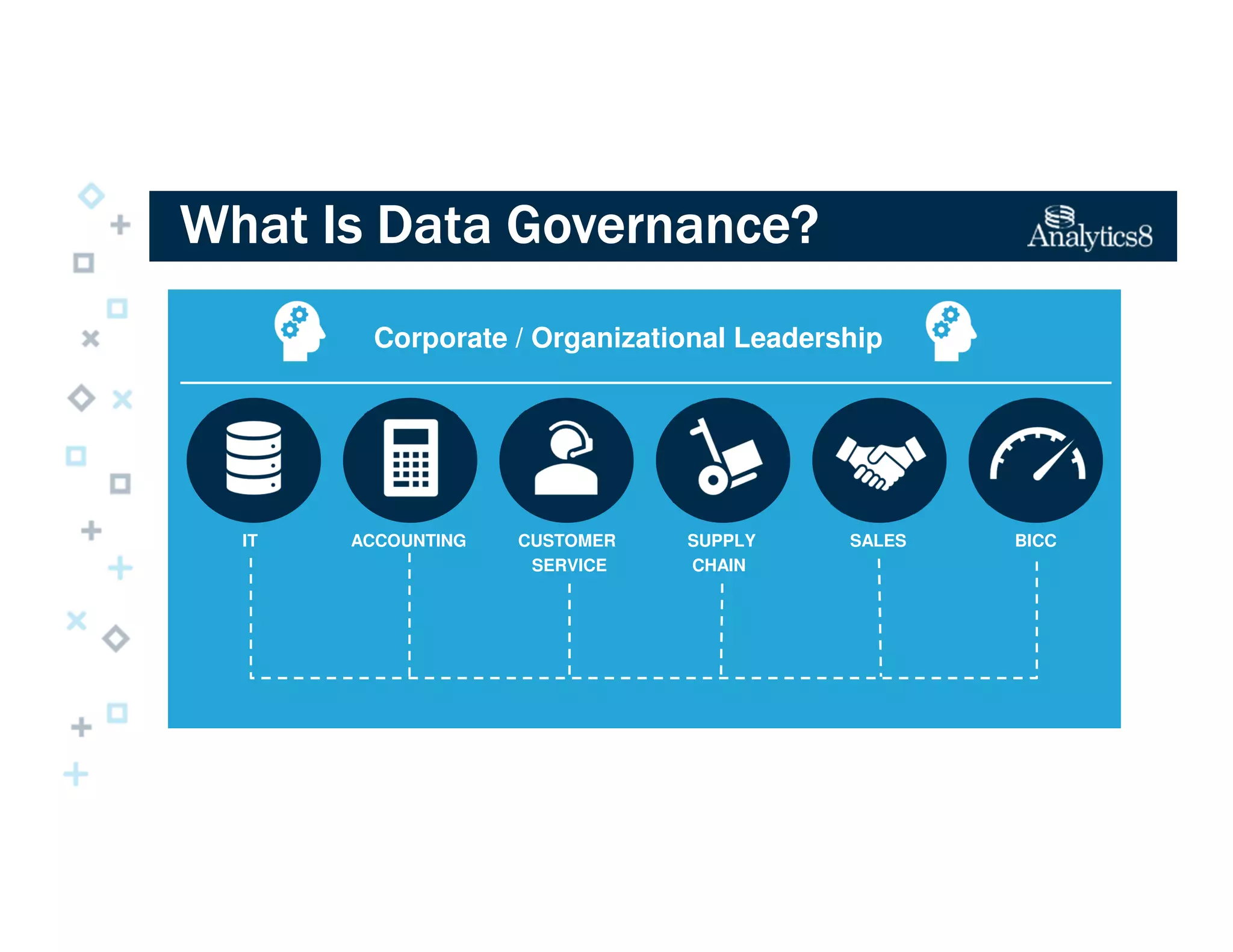 Corporate / Organizational Leadership
IT ACCOUNTING CUSTOMER
SERVICE
SUPPLY
CHAIN
SALES BICC
What Is Data Governance?What Is Data Governance?What Is Data Governance?What Is Data Governance?
 