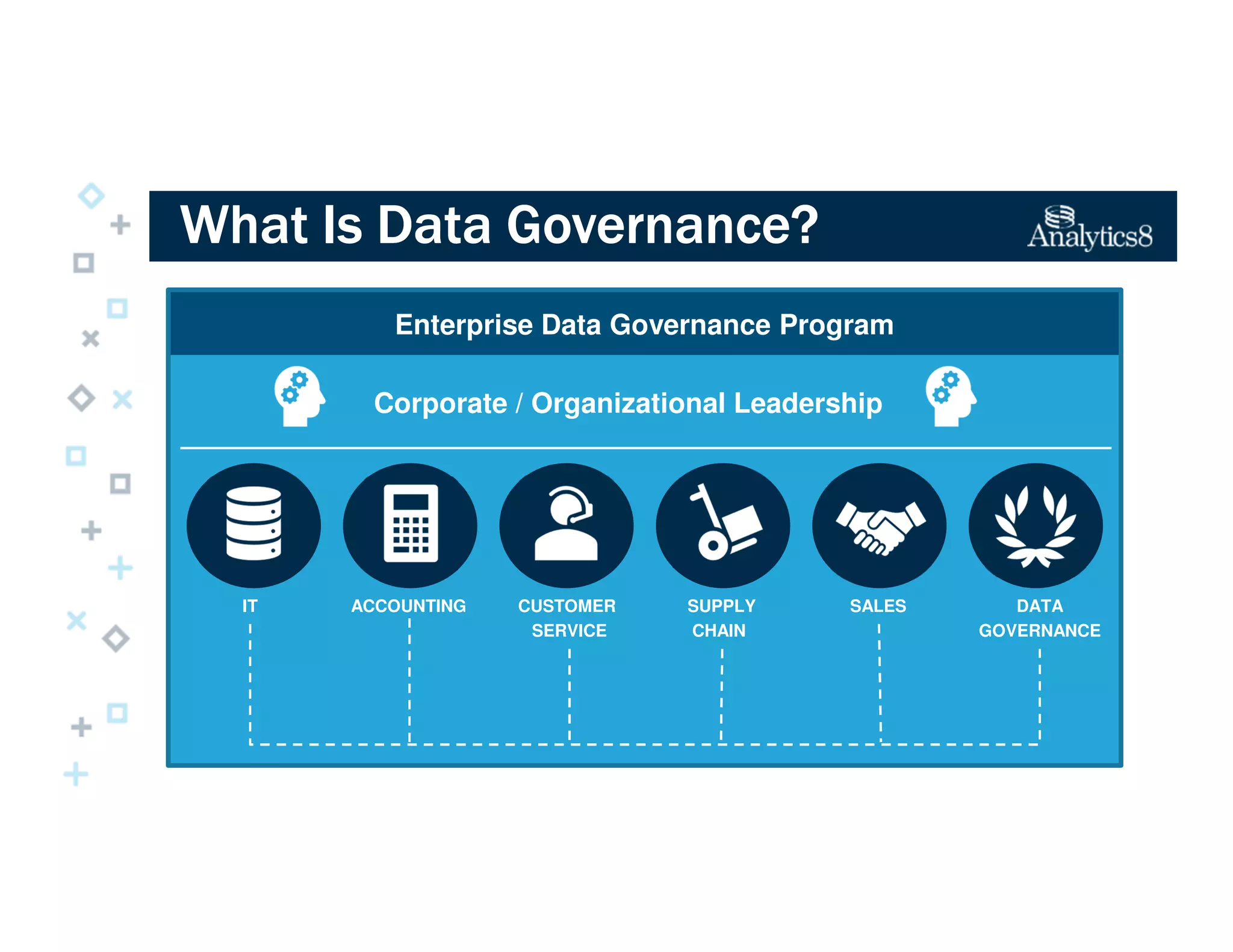 Corporate / Organizational Leadership
IT ACCOUNTING CUSTOMER
SERVICE
SUPPLY
CHAIN
SALES DATA
GOVERNANCE
What Is Data Governance?What Is Data Governance?What Is Data Governance?What Is Data Governance?
Enterprise Data Governance Program
 