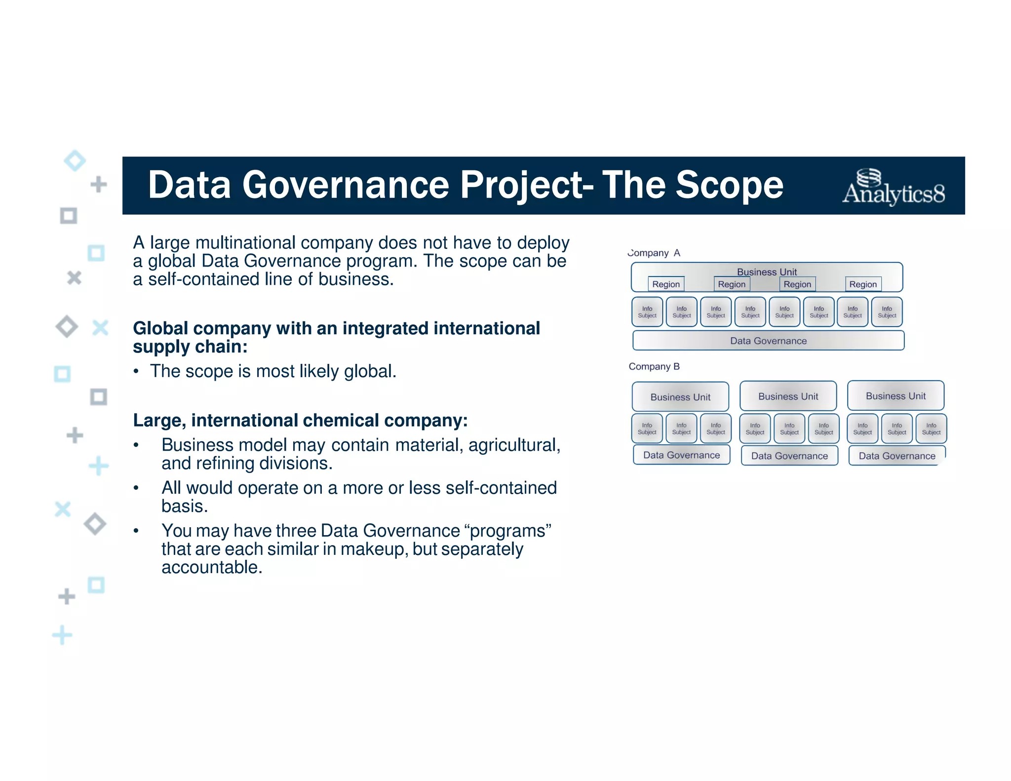 Data Governance ProjectData Governance ProjectData Governance ProjectData Governance Project---- The ScopeThe ScopeThe ScopeThe Scope
A large multinational company does not have to deploy
a global Data Governance program. The scope can be
a self-contained line of business.
Global company with an integrated international
supply chain:
• The scope is most likely global.
Large, international chemical company:
• Business model may contain material, agricultural,
and refining divisions.
• All would operate on a more or less self-contained
basis.
• You may have three Data Governance “programs”
that are each similar in makeup, but separately
accountable.
 