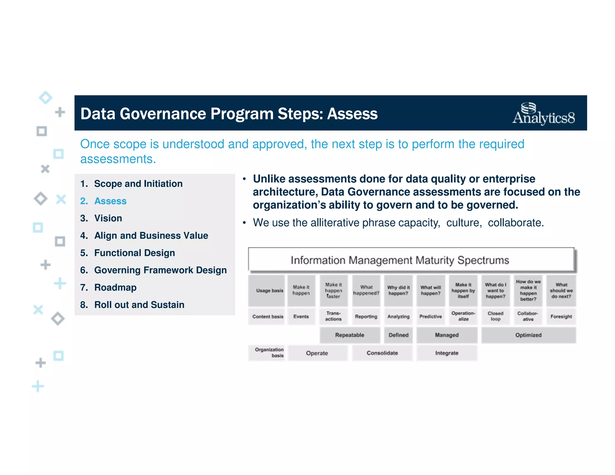 Data Governance Program Steps: AssessData Governance Program Steps: AssessData Governance Program Steps: AssessData Governance Program Steps: Assess
• Unlike assessments done for data quality or enterprise
architecture, Data Governance assessments are focused on the
organization’s ability to govern and to be governed.
• We use the alliterative phrase capacity, culture, collaborate.
1. Scope and Initiation
2. Assess
3. Vision
4. Align and Business Value
5. Functional Design
6. Governing Framework Design
7. Roadmap
8. Roll out and Sustain
Once scope is understood and approved, the next step is to perform the required
assessments.
 