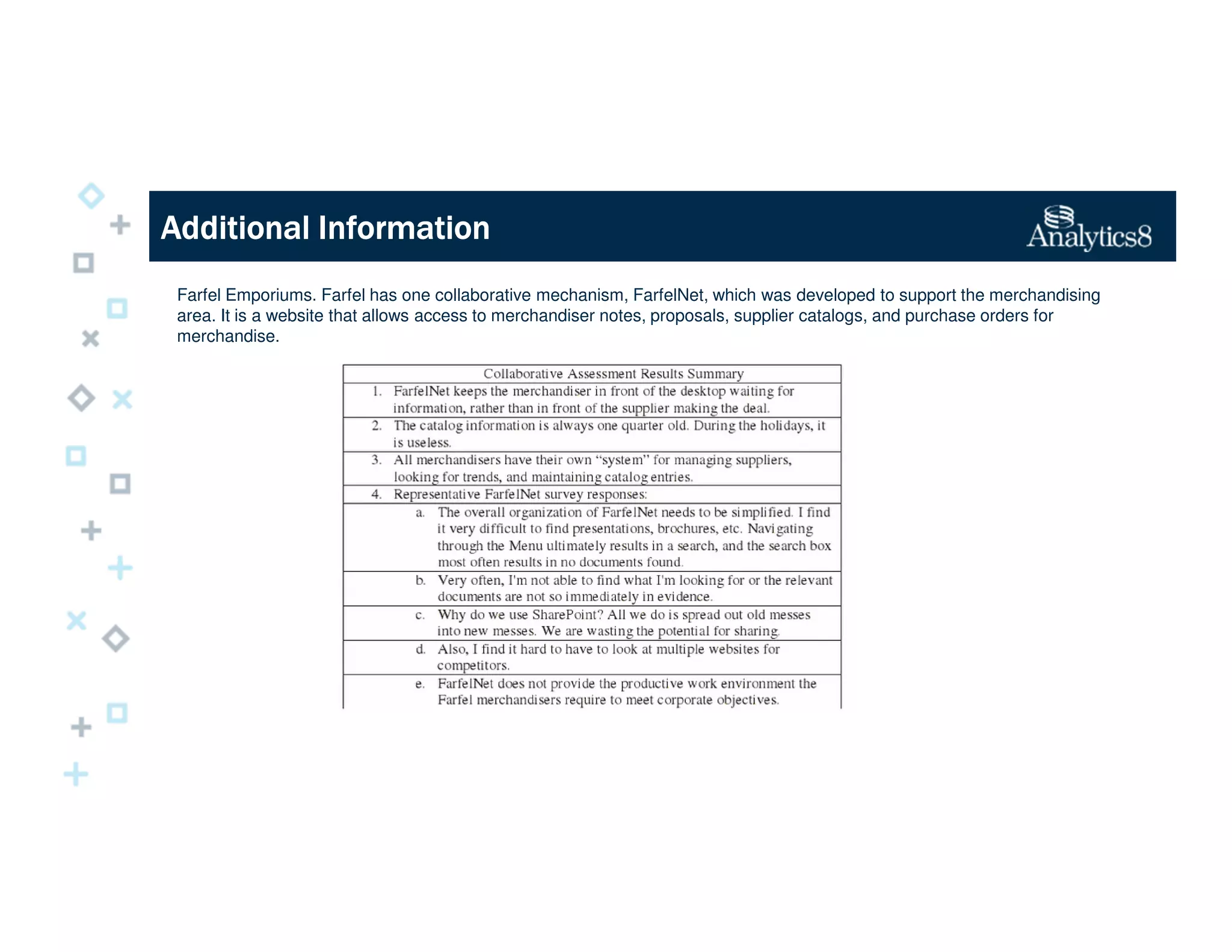 Additional InformationAdditional InformationAdditional InformationAdditional Information
Farfel Emporiums. Farfel has one collaborative mechanism, FarfelNet, which was developed to support the merchandising
area. It is a website that allows access to merchandiser notes, proposals, supplier catalogs, and purchase orders for
merchandise.
 