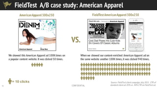 10 CONFIDENTIAL
FieldTest A/B case study: American Apparel
We showed this American Apparel ad 100Ktimes on
a popular content website. It was clicked 50 times.
VS.
AmericanApparel300x250 FieldTestAmericanApparel300x250
When we showed our content-enriched American Apparel ad on
the same website another 100K times, it was clicked 940 times.
Source: FieldTest client campaign, July2015. CTR of
standard client ad .05% vs .94% CTR on FieldTest ad.
= 10 clicks
 