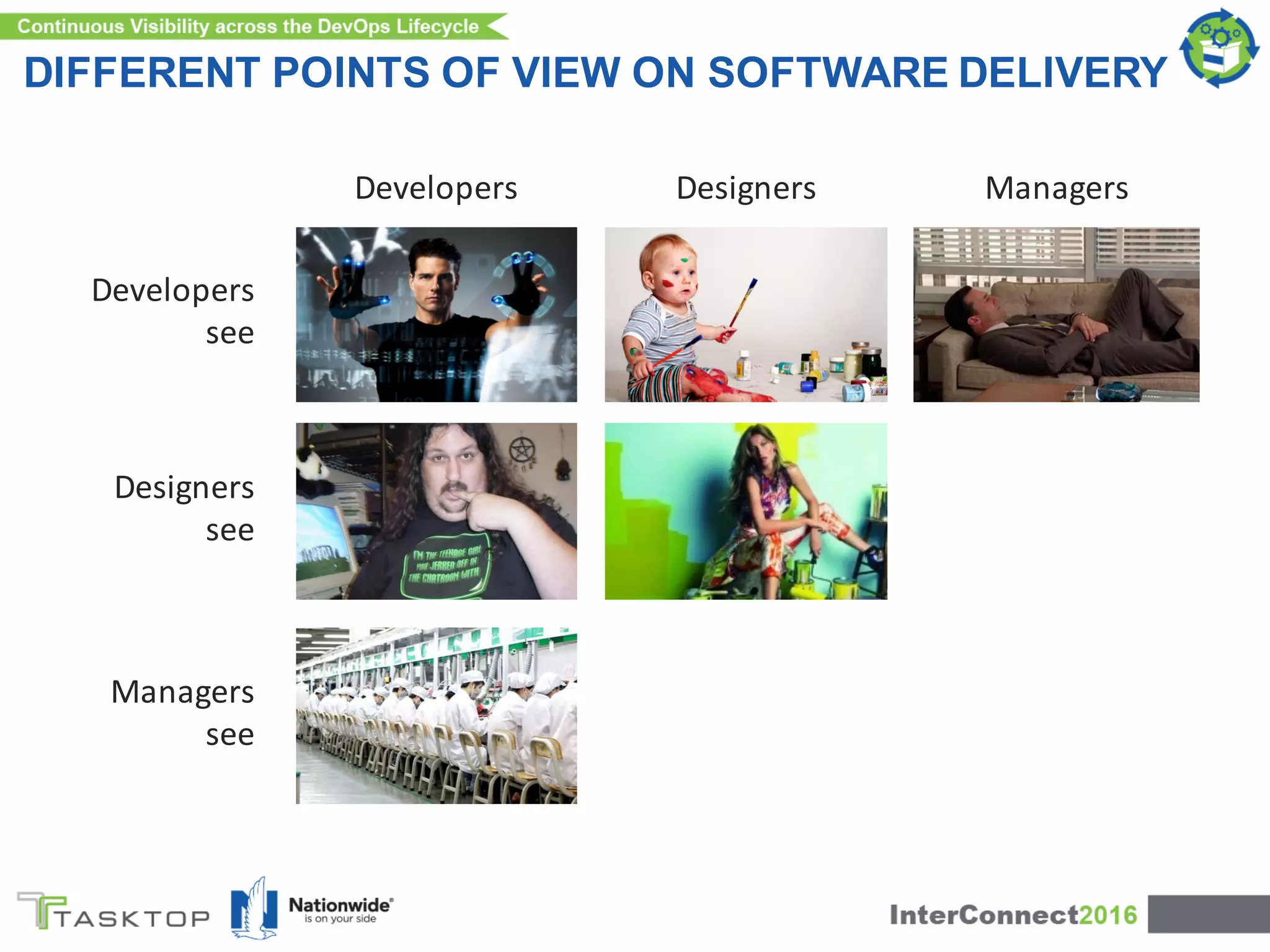 Developers Designers
DIFFERENT POINTS OF VIEW ON SOFTWARE DELIVERY
Developers
see
Designers
see
Managers
see
Managers
 