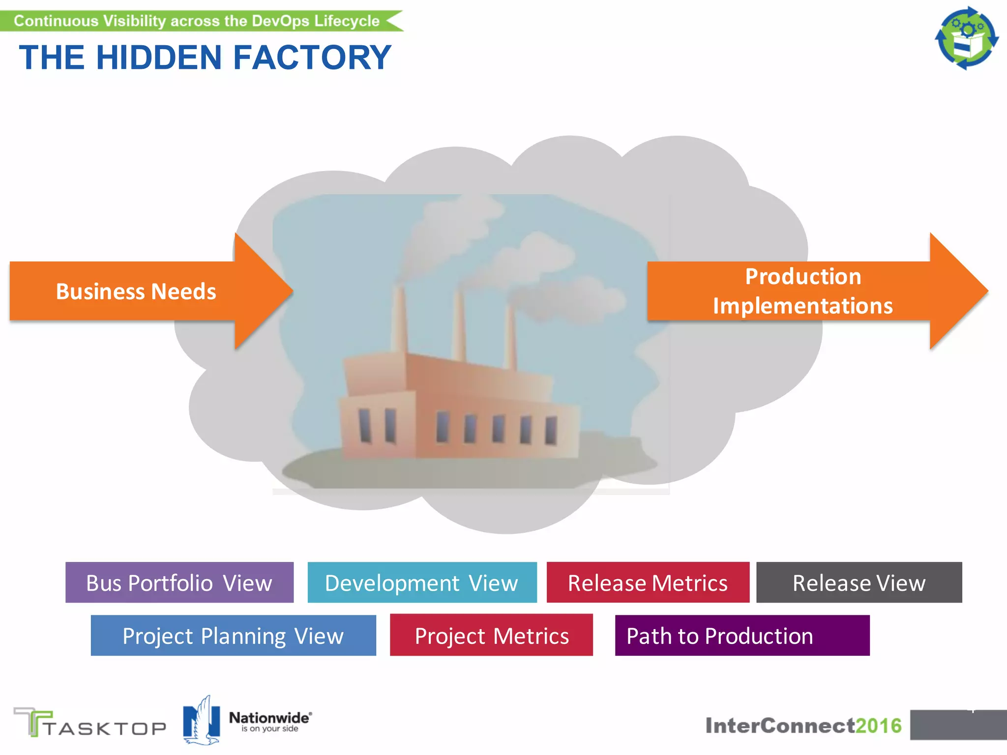 THE HIDDEN FACTORY
4
Project	
  Planning	
  View
Development	
  View Release	
  View	
  	
  Bus	
  Portfolio	
   View
Project	
  Metrics	
   Path	
  to	
  Production
Business	
  Needs
Production	
  
Implementations
Release	
  Metrics	
  
 