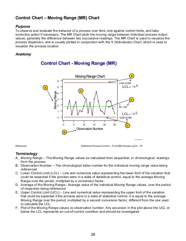 6sigmareferencematerials the purpose of control charts is to