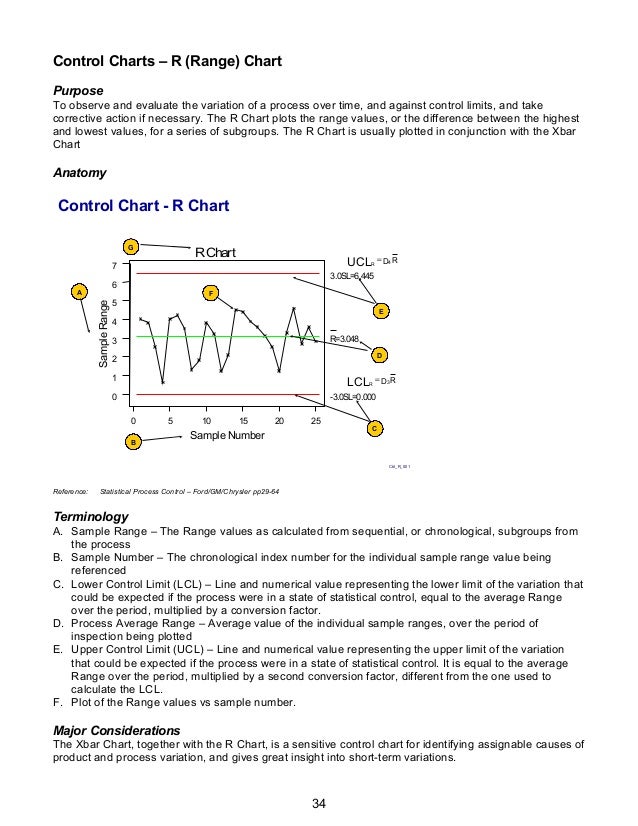 6sigmareferencematerials the purpose of control charts is to