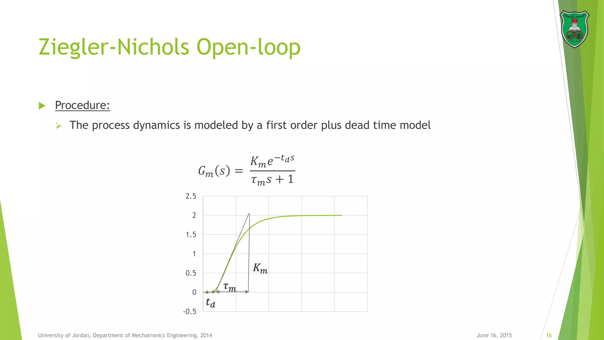 Ziegler-Nichols Open-loop
 Procedure:
 The process dynamics is modeled by a first order plus dead time model
𝐺 𝑚 𝑠 =
𝐾 𝑚 𝑒−𝑡 𝑑 𝑠
𝜏 𝑚 𝑠 + 1
June 16, 2015 16University of Jordan, Department of Mechatronics Engineering, 2014
-0.5
0
0.5
1
1.5
2
2.5
 