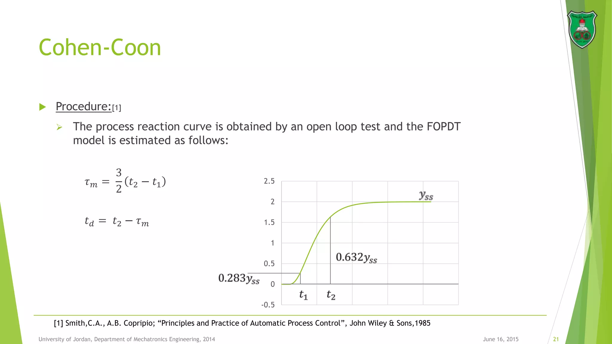 Cohen-Coon
 Procedure:[1]
 The process reaction curve is obtained by an open loop test and the FOPDT
model is estimated as follows:
𝜏 𝑚 =
3
2
𝑡2 − 𝑡1
𝑡 𝑑 = 𝑡2 − 𝜏 𝑚
June 16, 2015 21University of Jordan, Department of Mechatronics Engineering, 2014
-0.5
0
0.5
1
1.5
2
2.5
[1] Smith,C.A., A.B. Copripio; “Principles and Practice of Automatic Process Control”, John Wiley & Sons,1985
 
